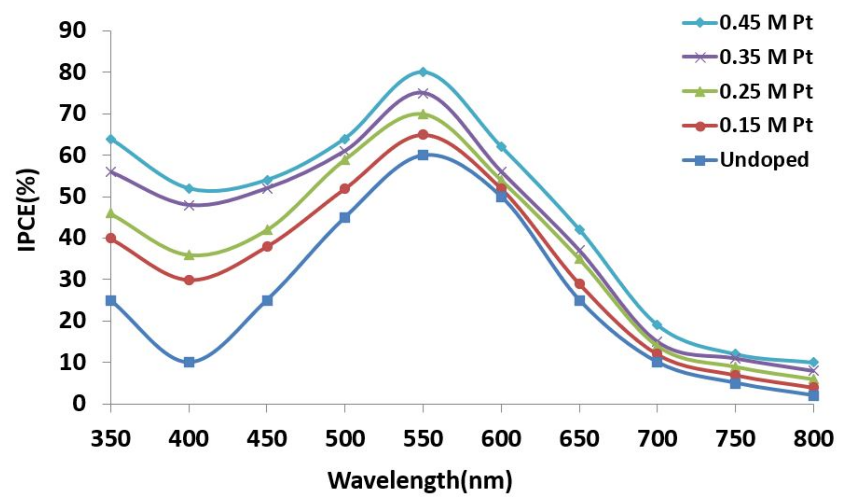 Materials 15 07941 g010 Materials 15 07941 g010
