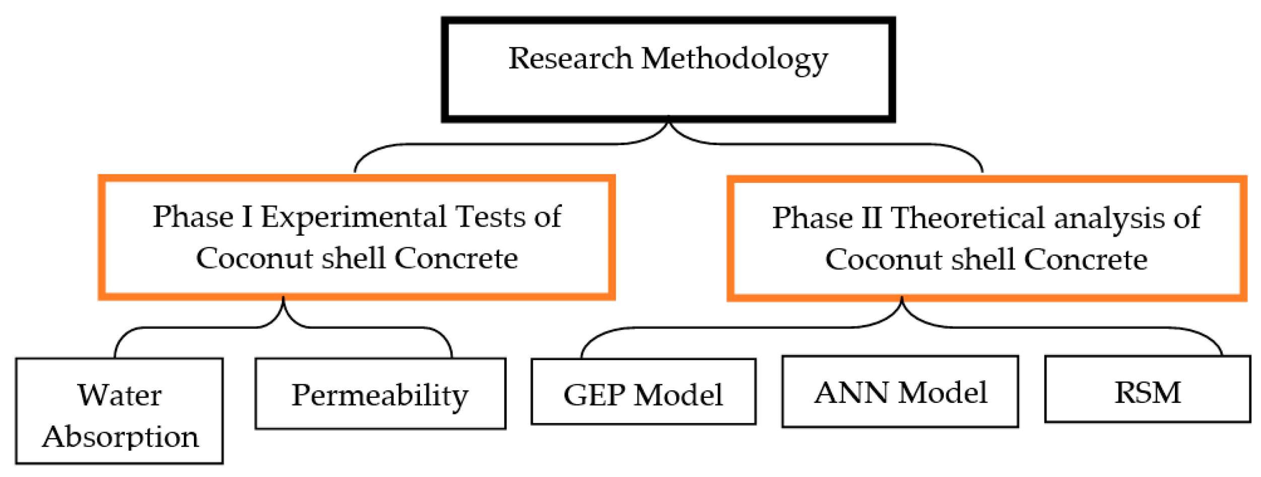 Materials 15 07944 g001