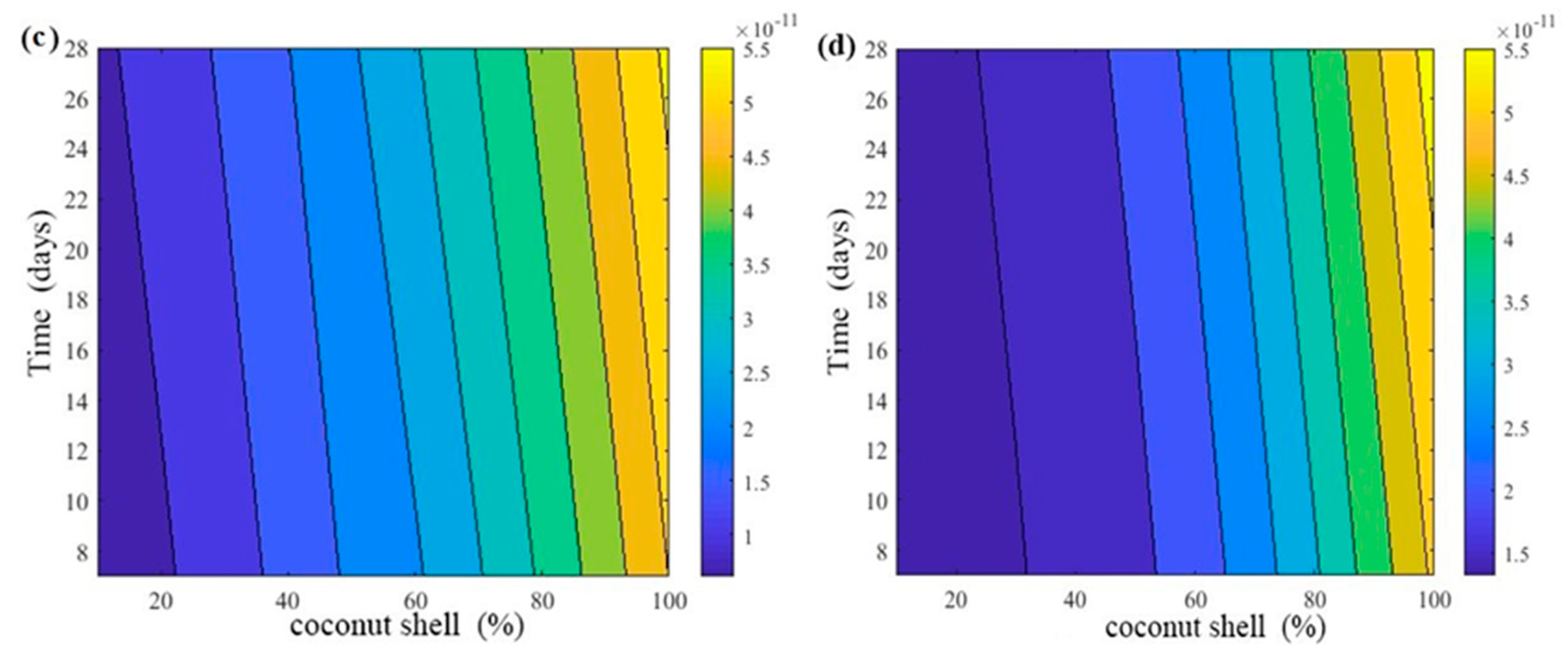 Materials 15 07944 g006b