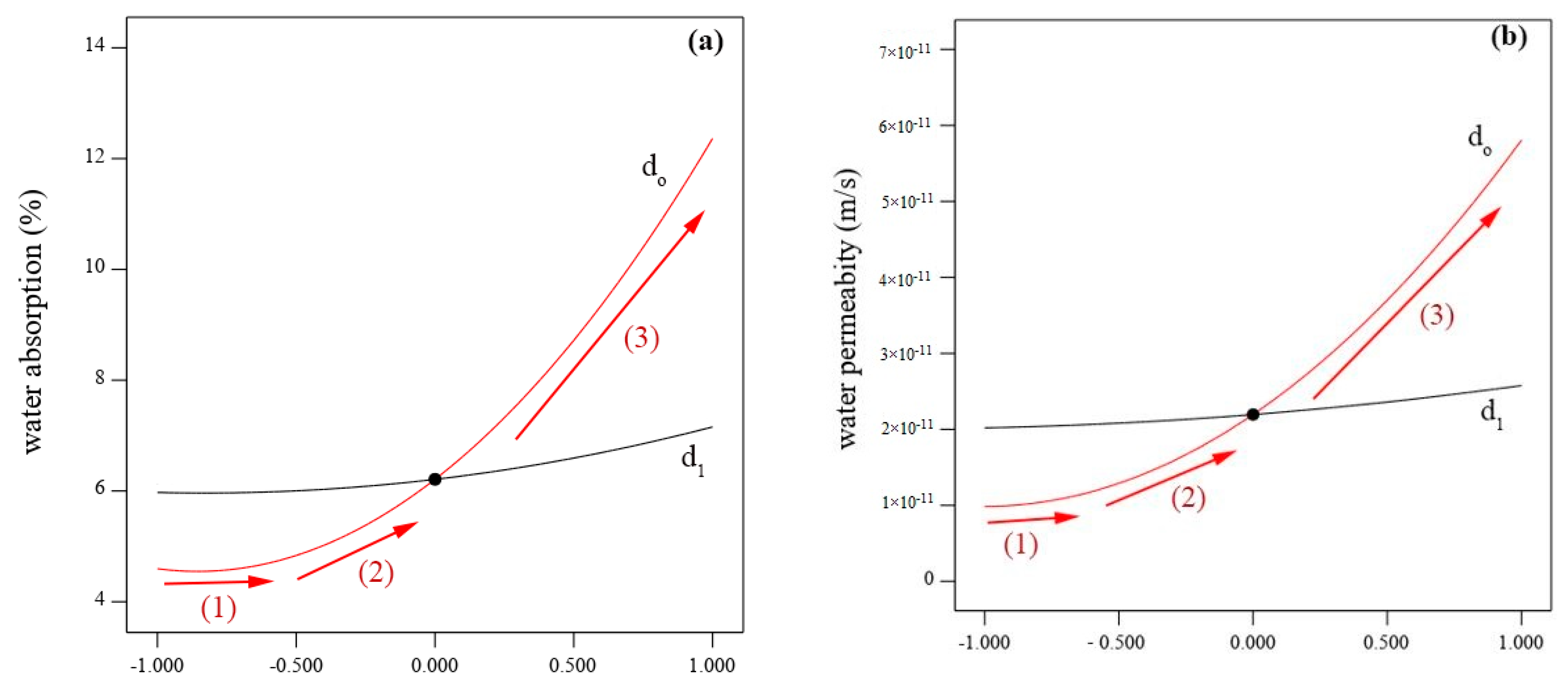 Materials 15 07944 g007