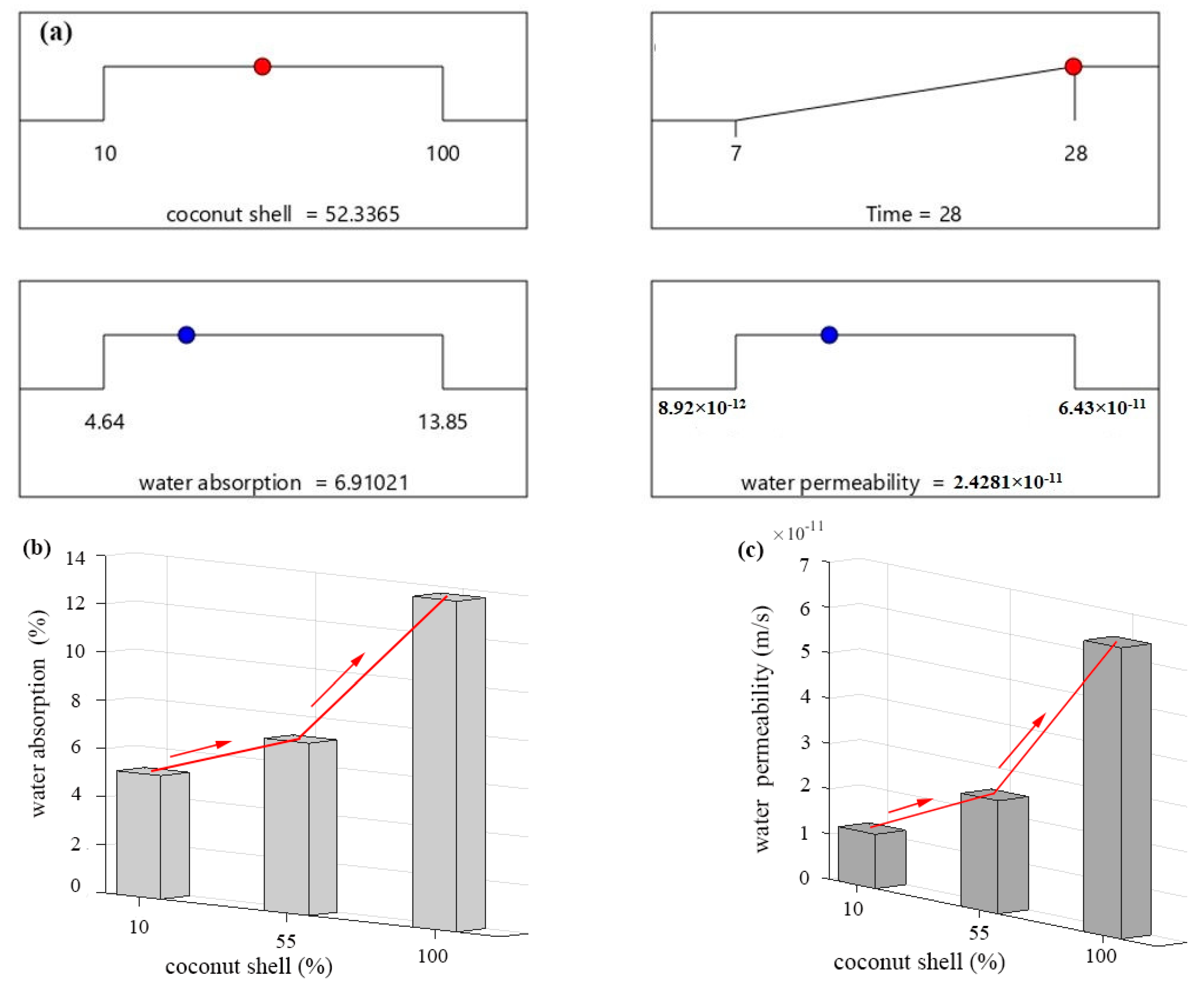 Materials 15 07944 g008a