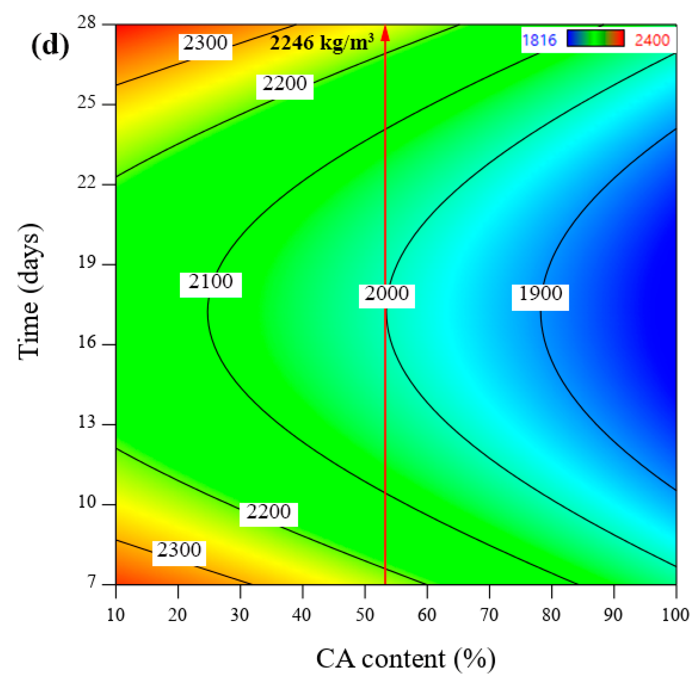 Materials 15 07944 g008b