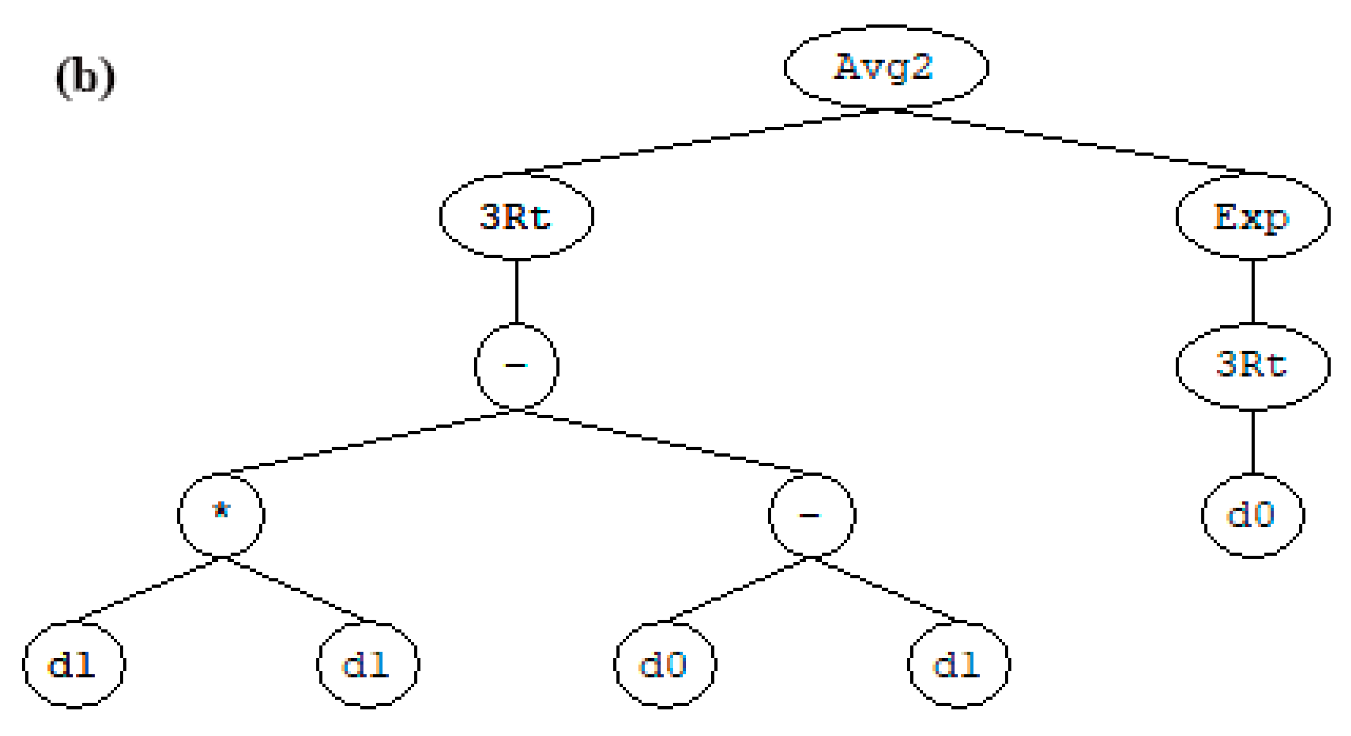 Materials 15 07944 g009b