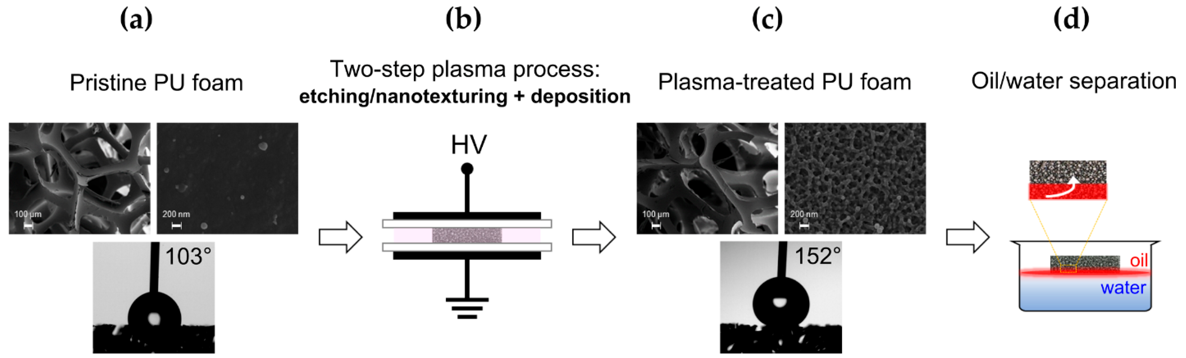 Materials 15 07948 g001 Materials 15 07948 g001