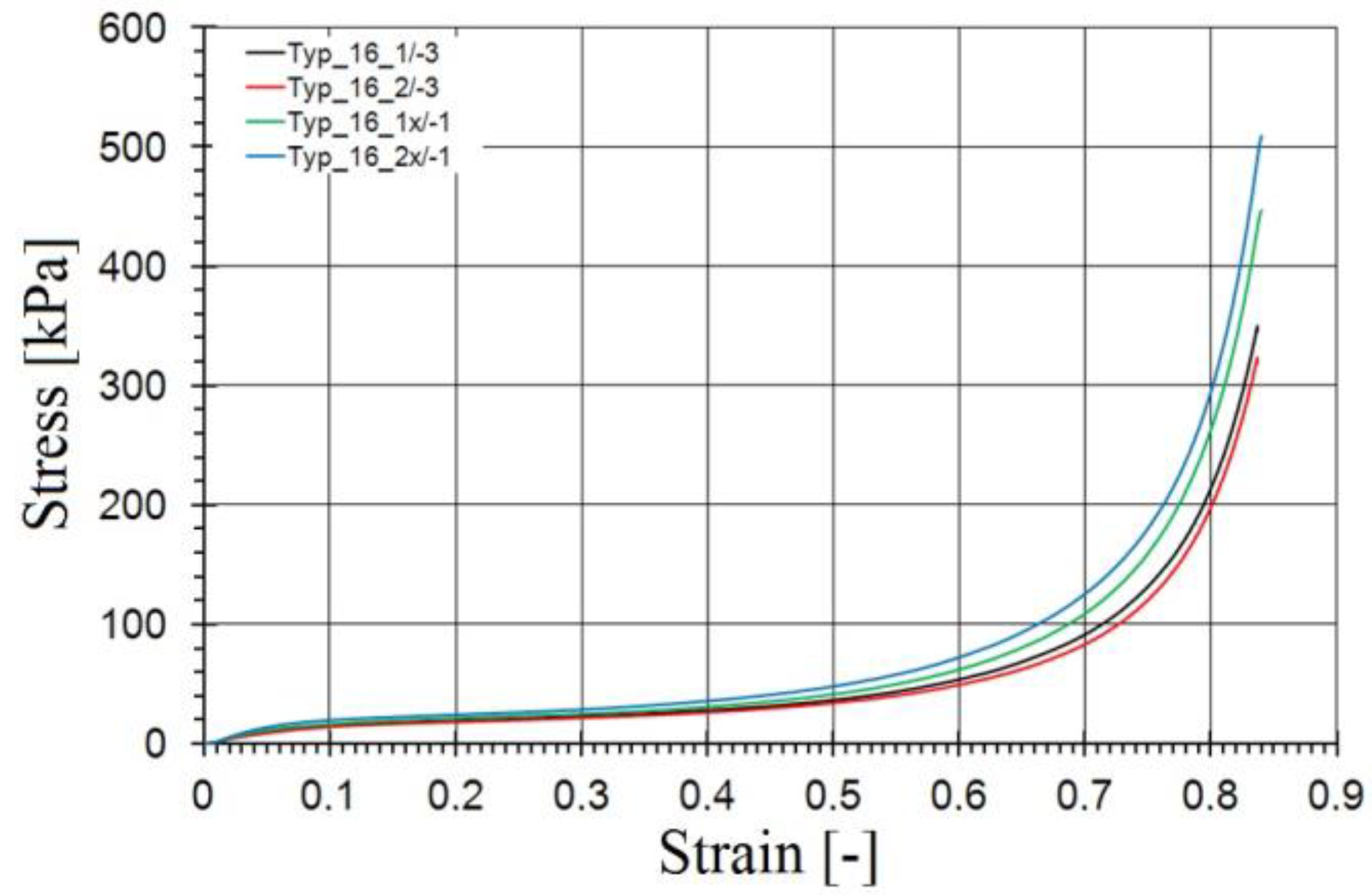 Materials 15 07956 g002