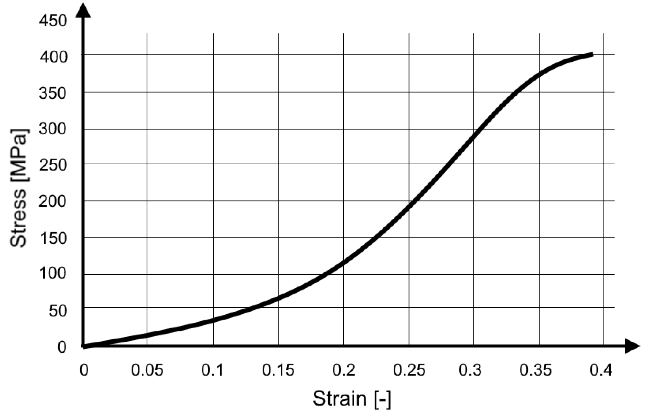 Materials 15 07956 g004