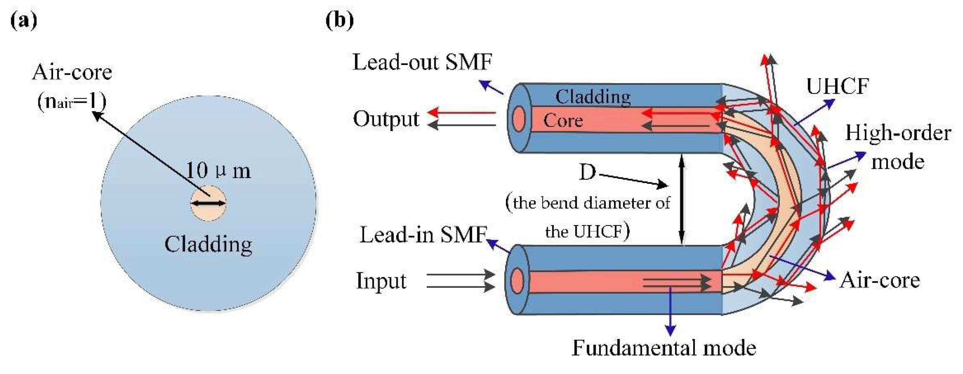 Materials 15 07966 g001