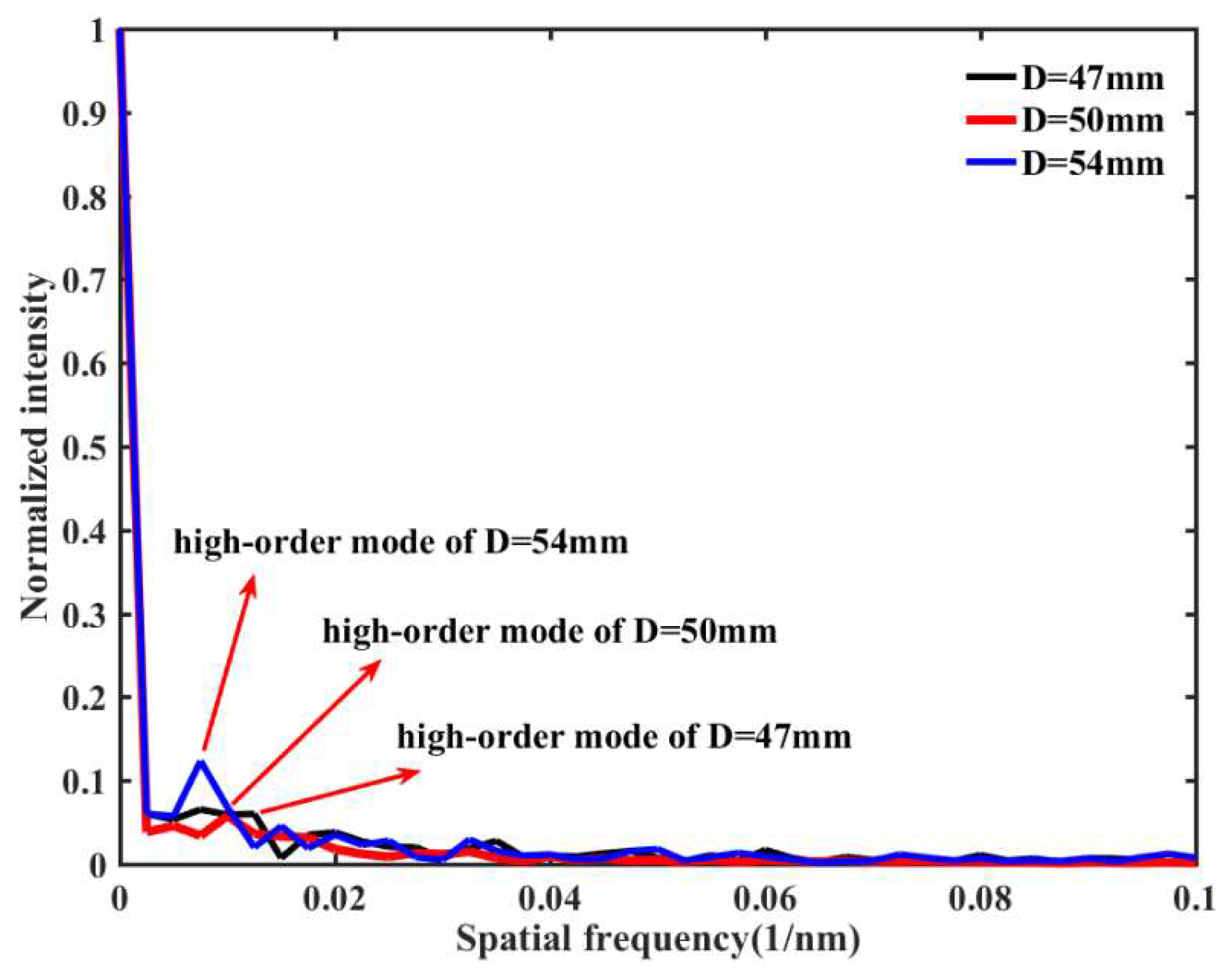 Materials 15 07966 g004
