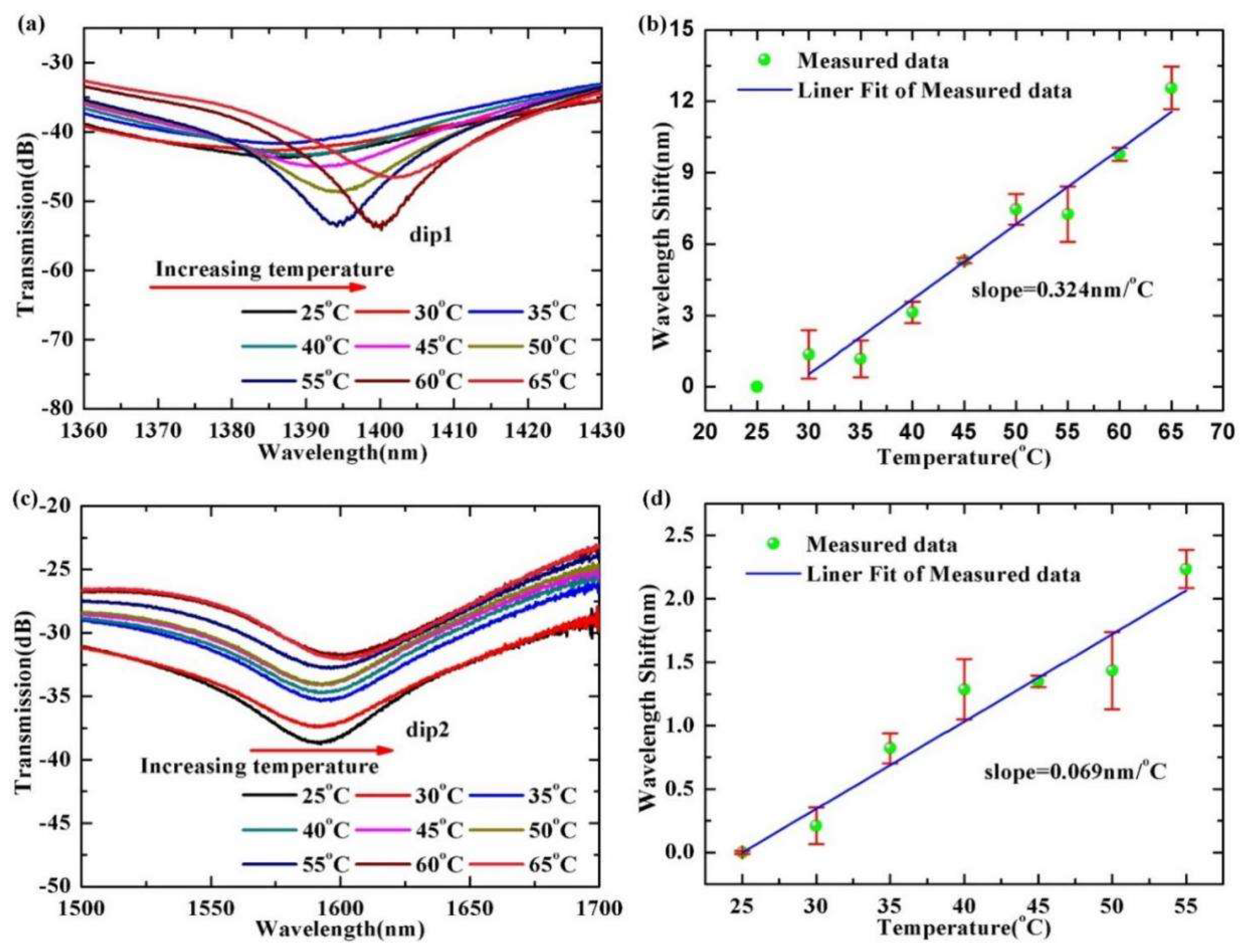 Materials 15 07966 g006
