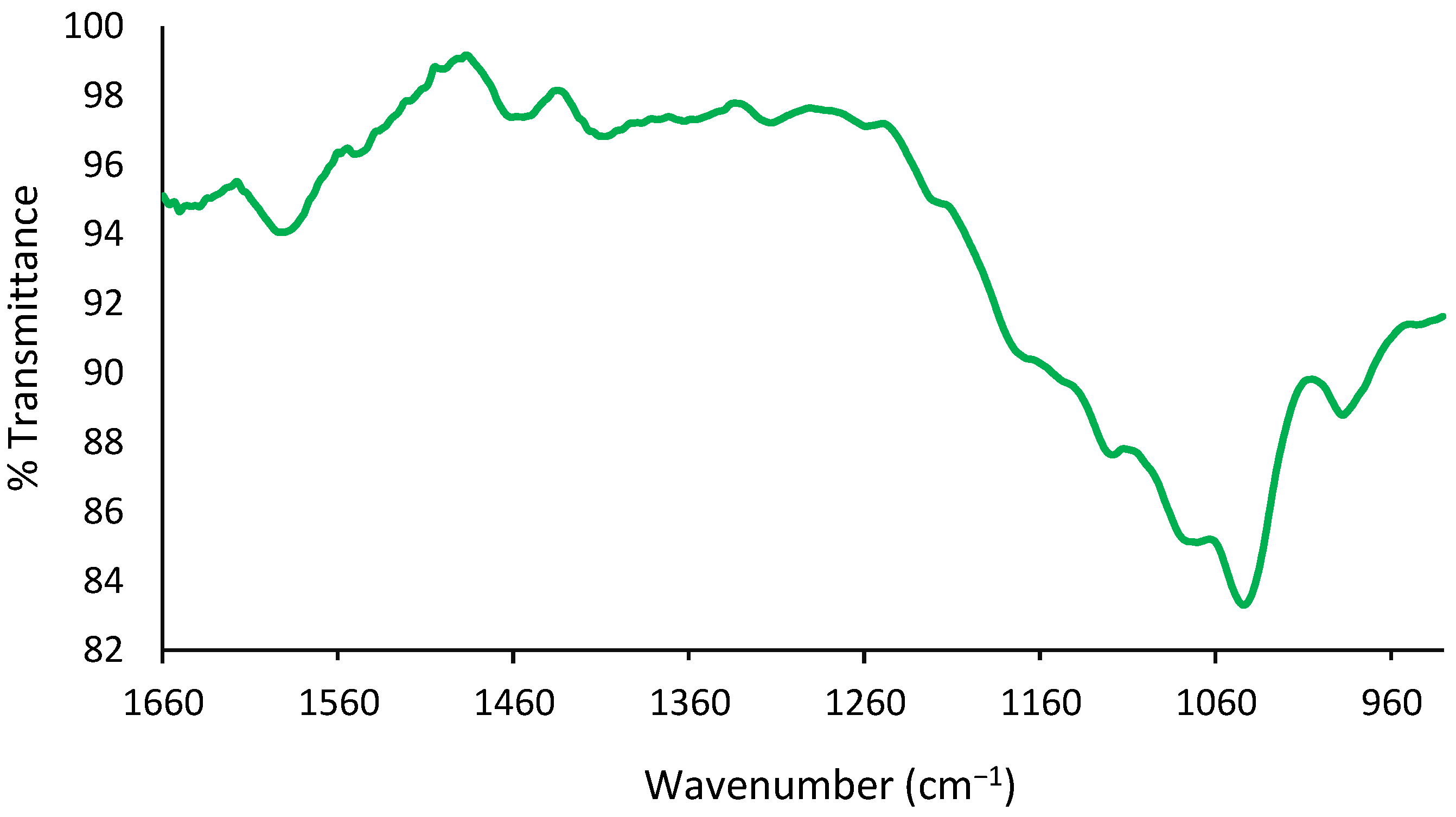 Materials 15 07967 g002