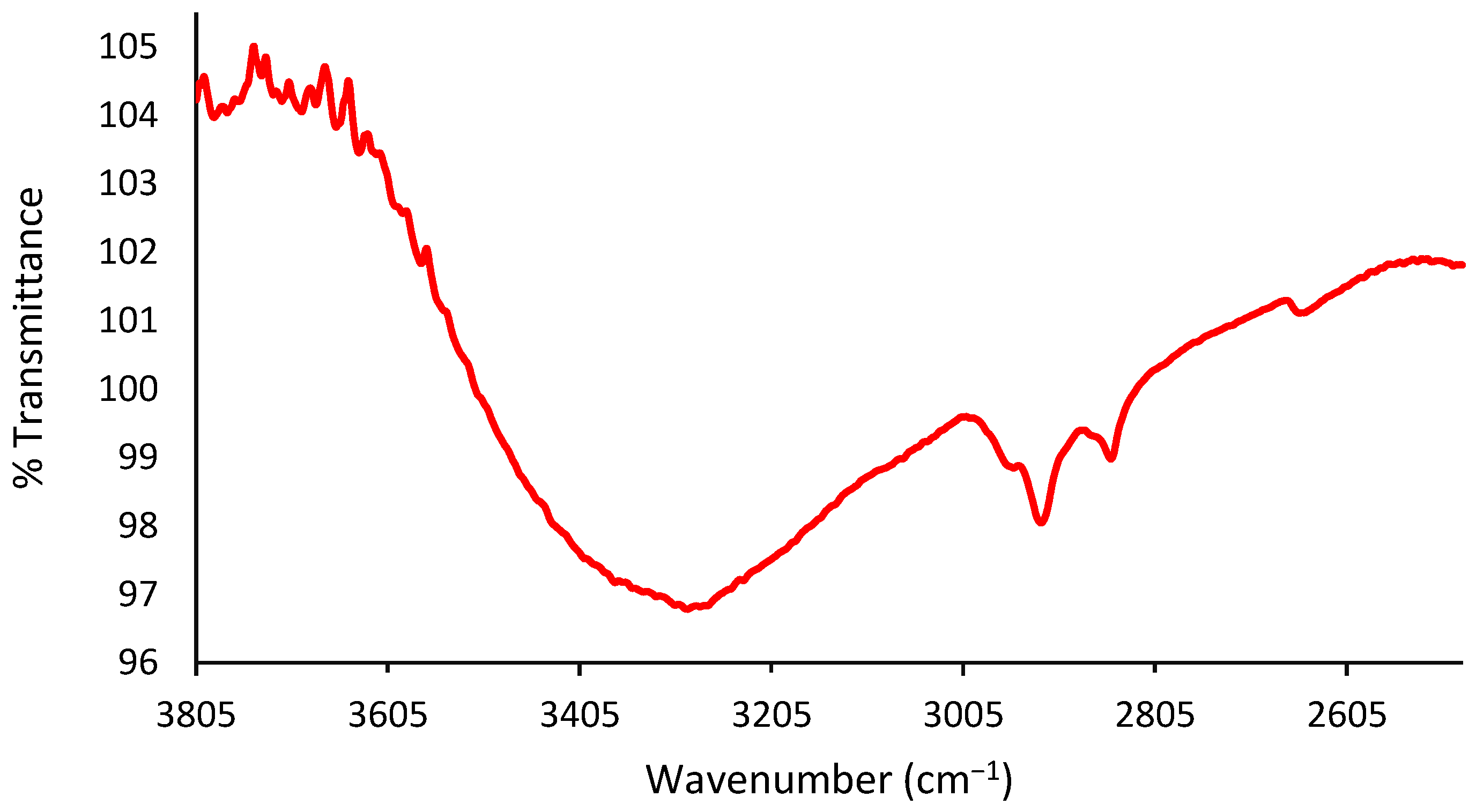 Materials 15 07967 g003
