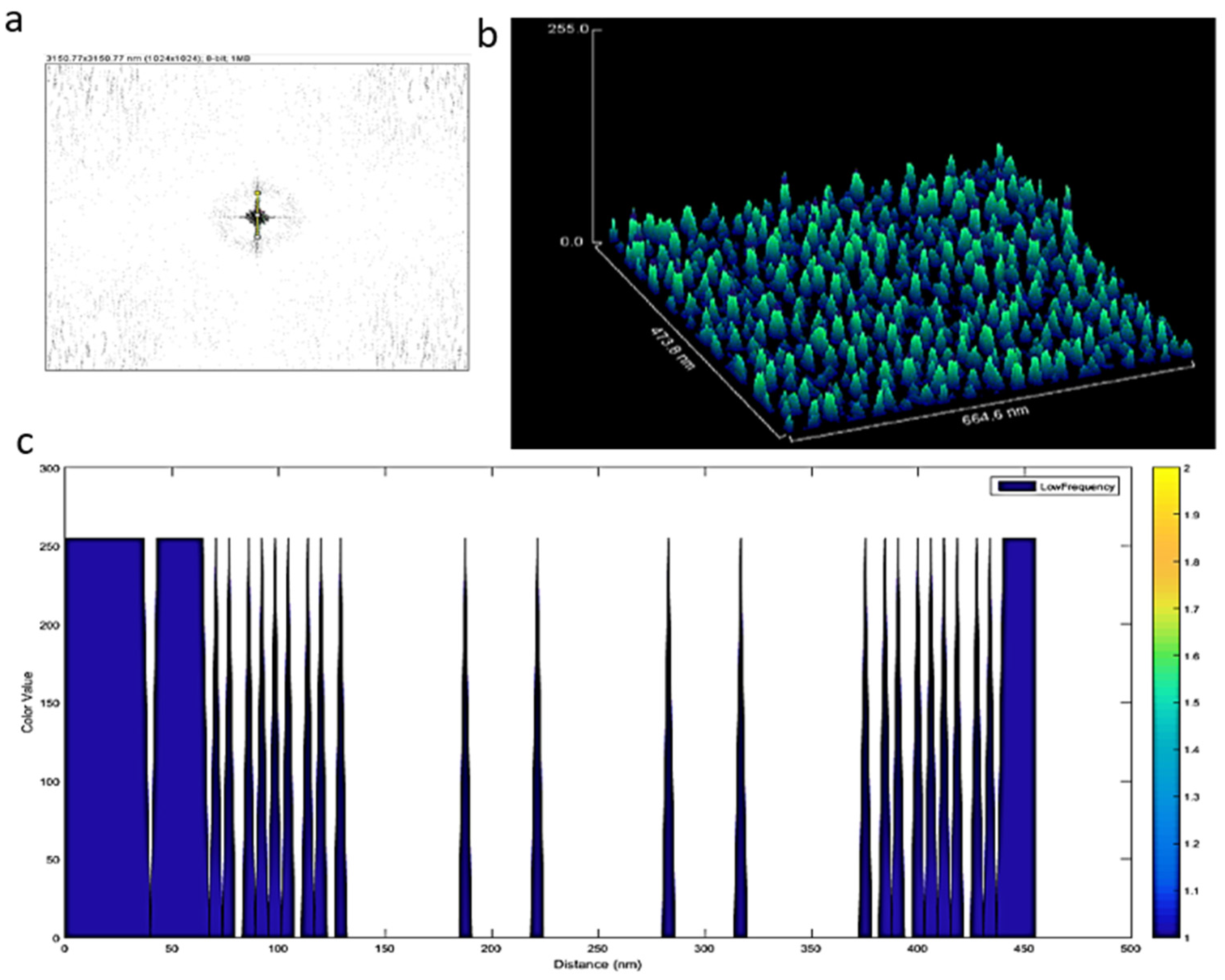 Materials 15 07967 g005