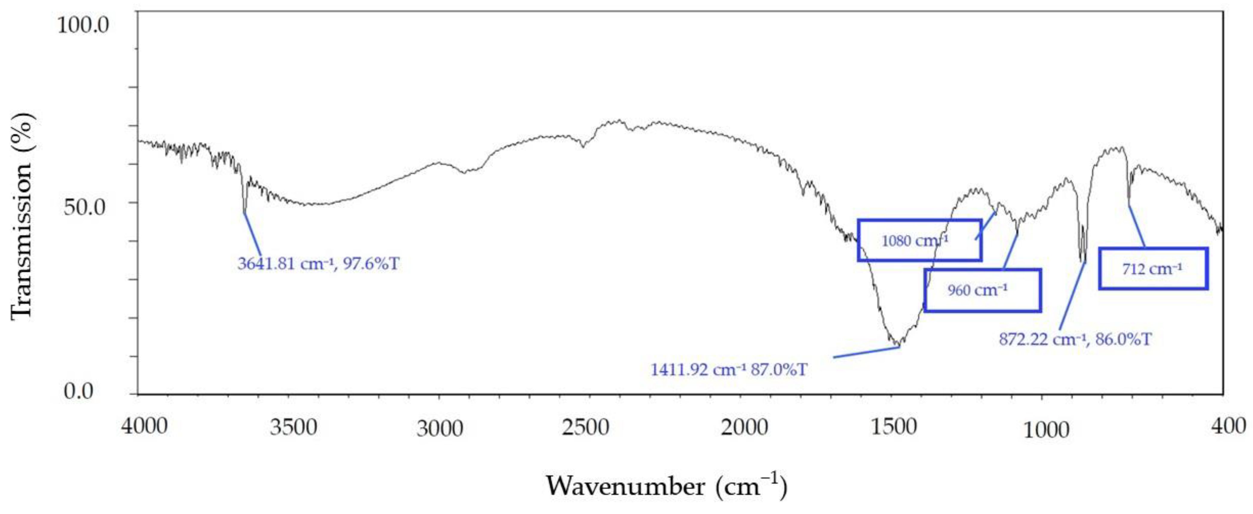 Materials 15 07969 g003 Materials 15 07969 g003