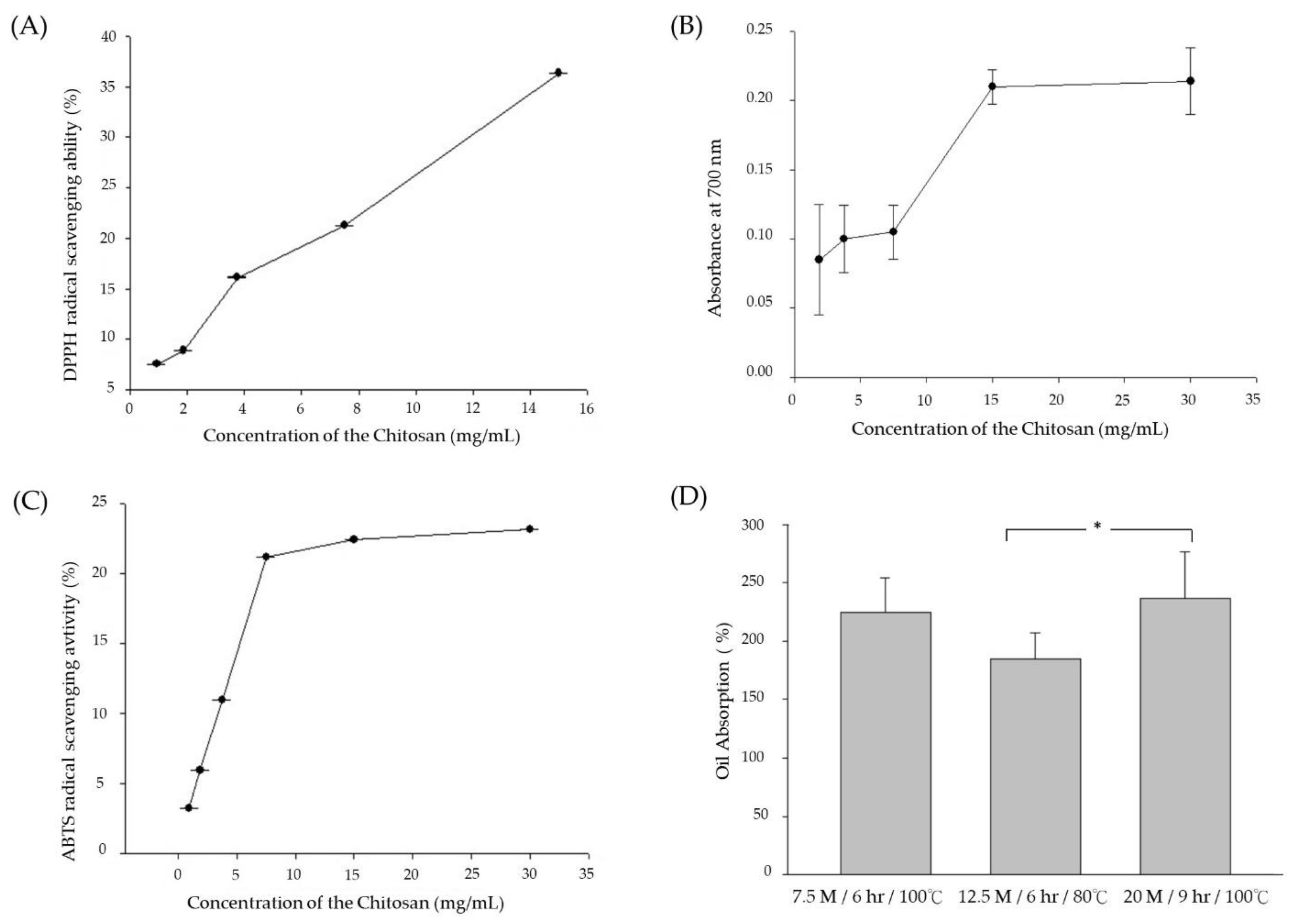 Materials 15 07969 g006 Materials 15 07969 g006