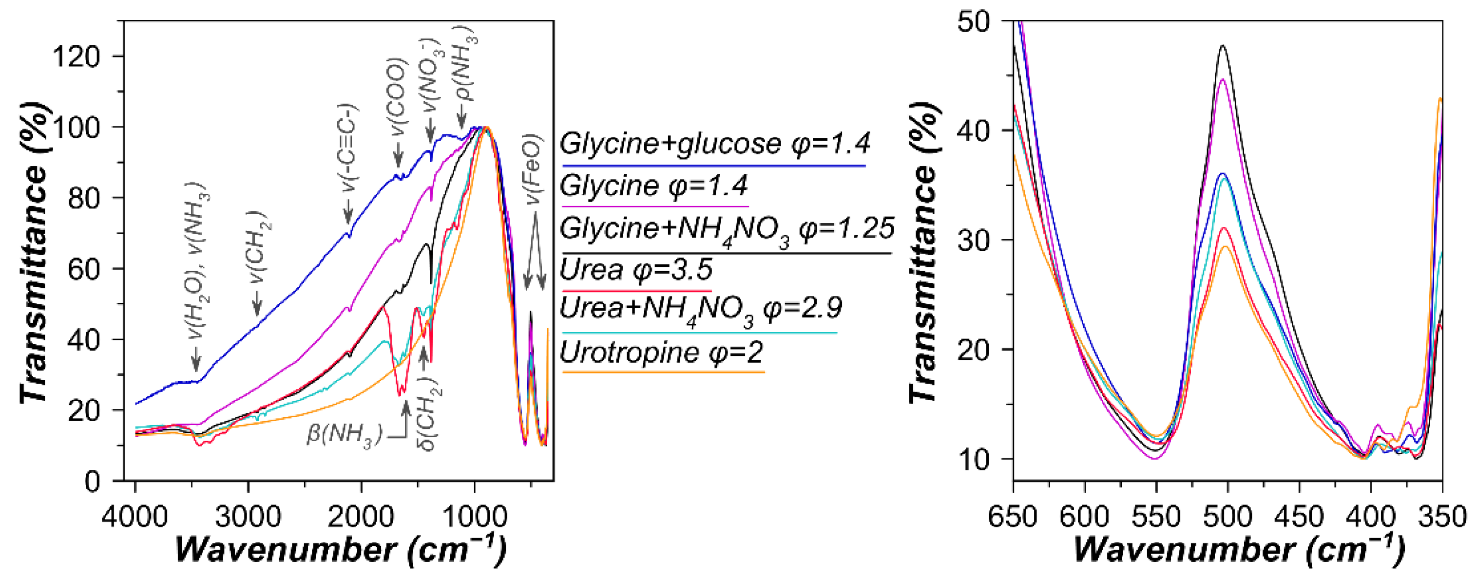 Materials 15 07970 g004 Materials 15 07970 g004