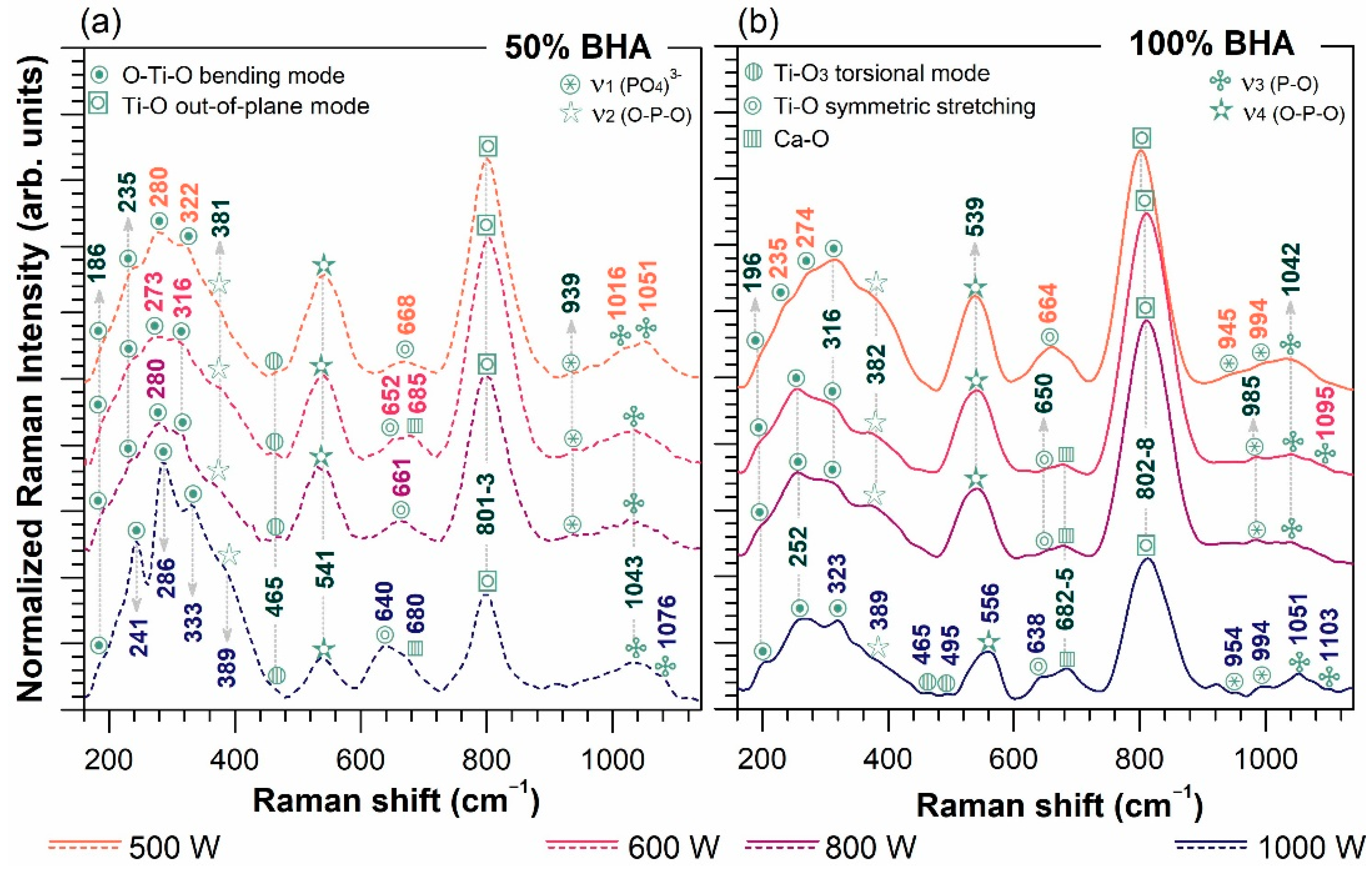Materials 15 07971 g003