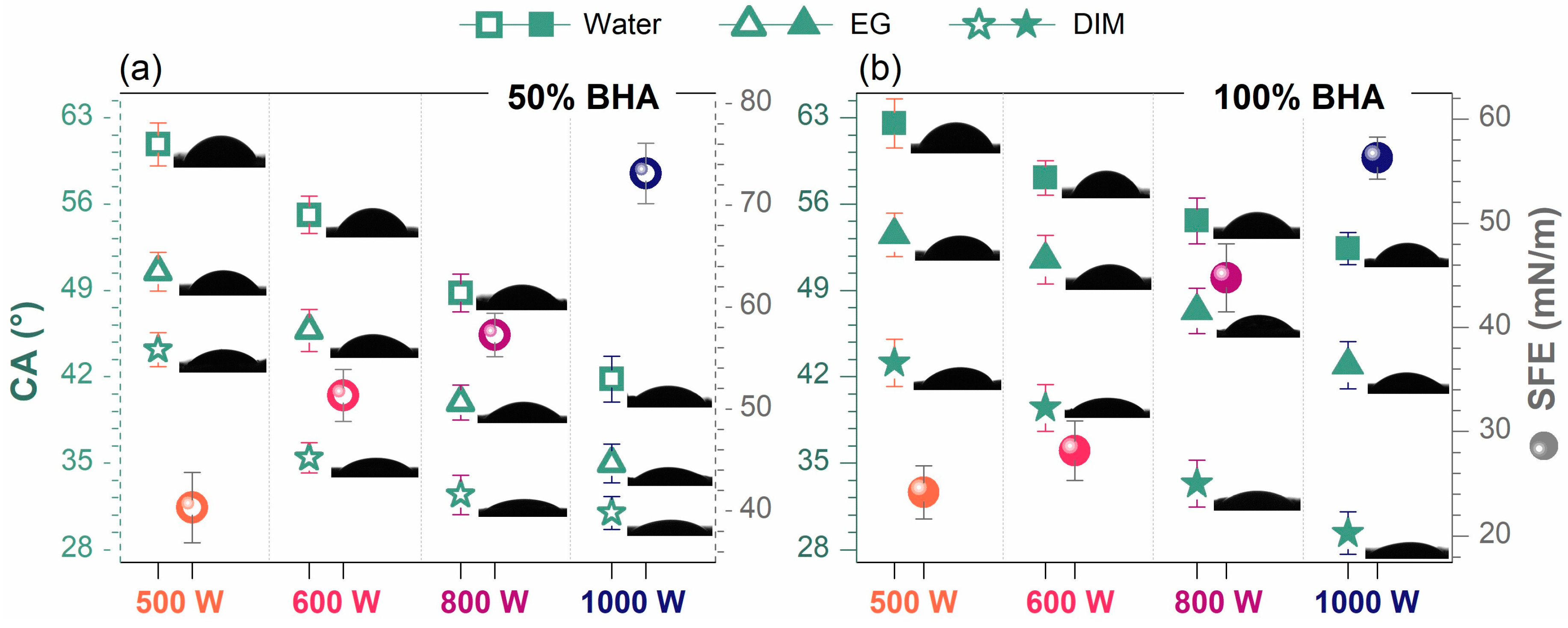 Materials 15 07971 g005