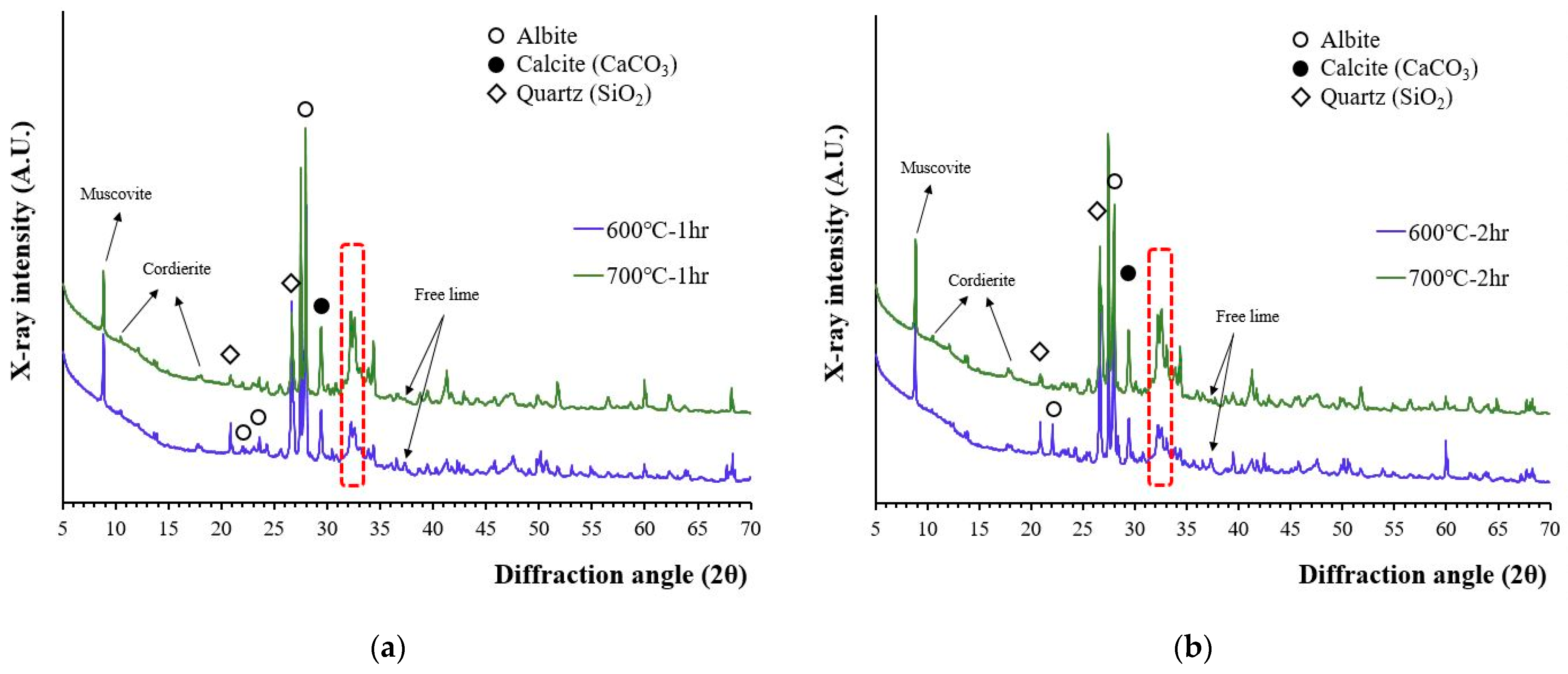 Materials 15 07972 g001