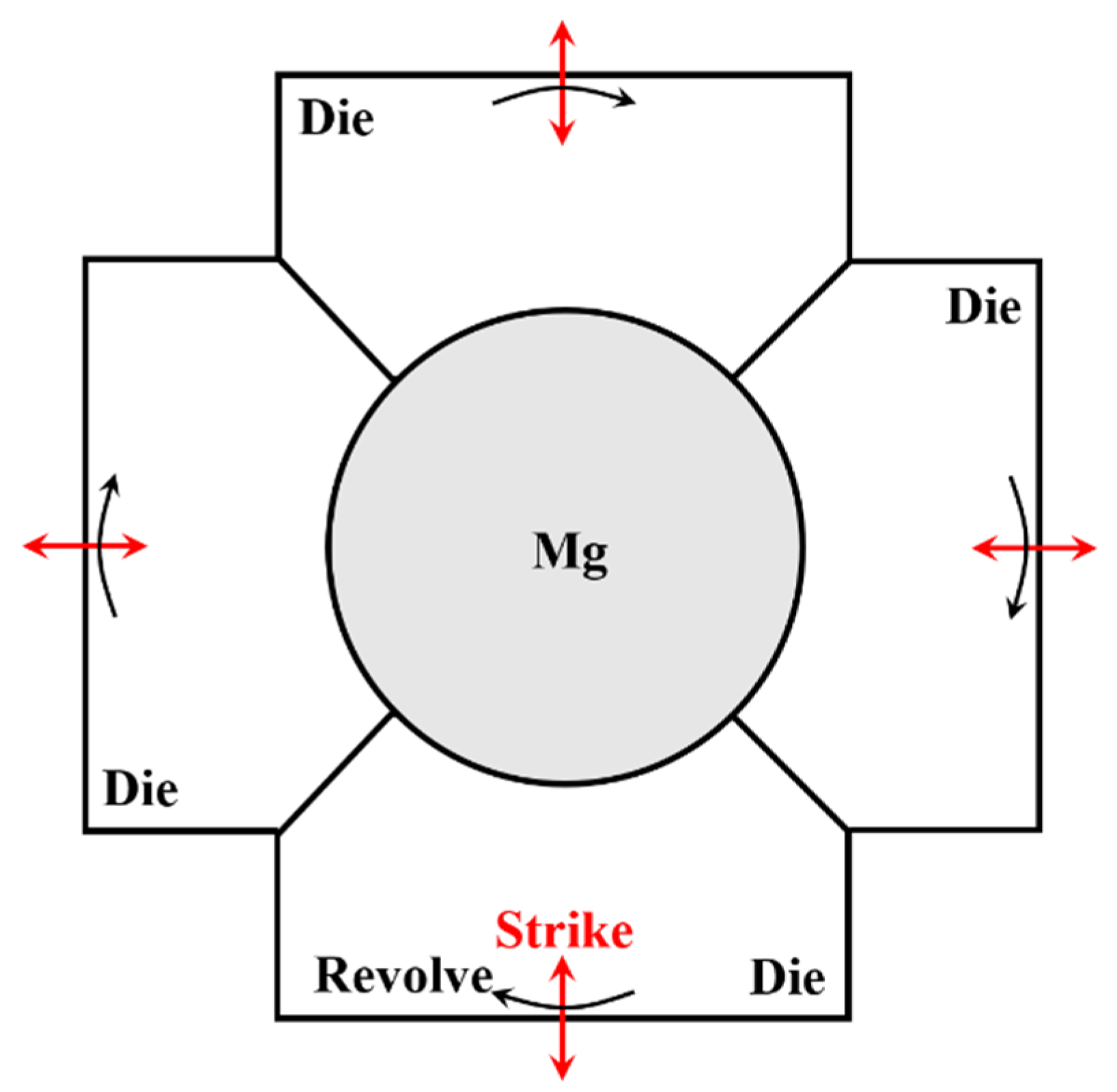 Materials 15 07979 g001