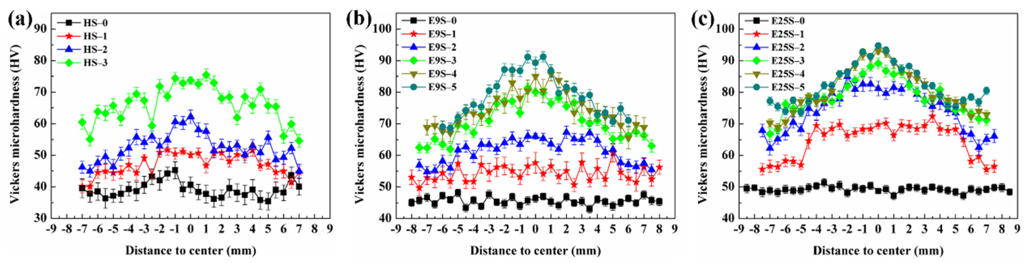 Materials 15 07979 g008