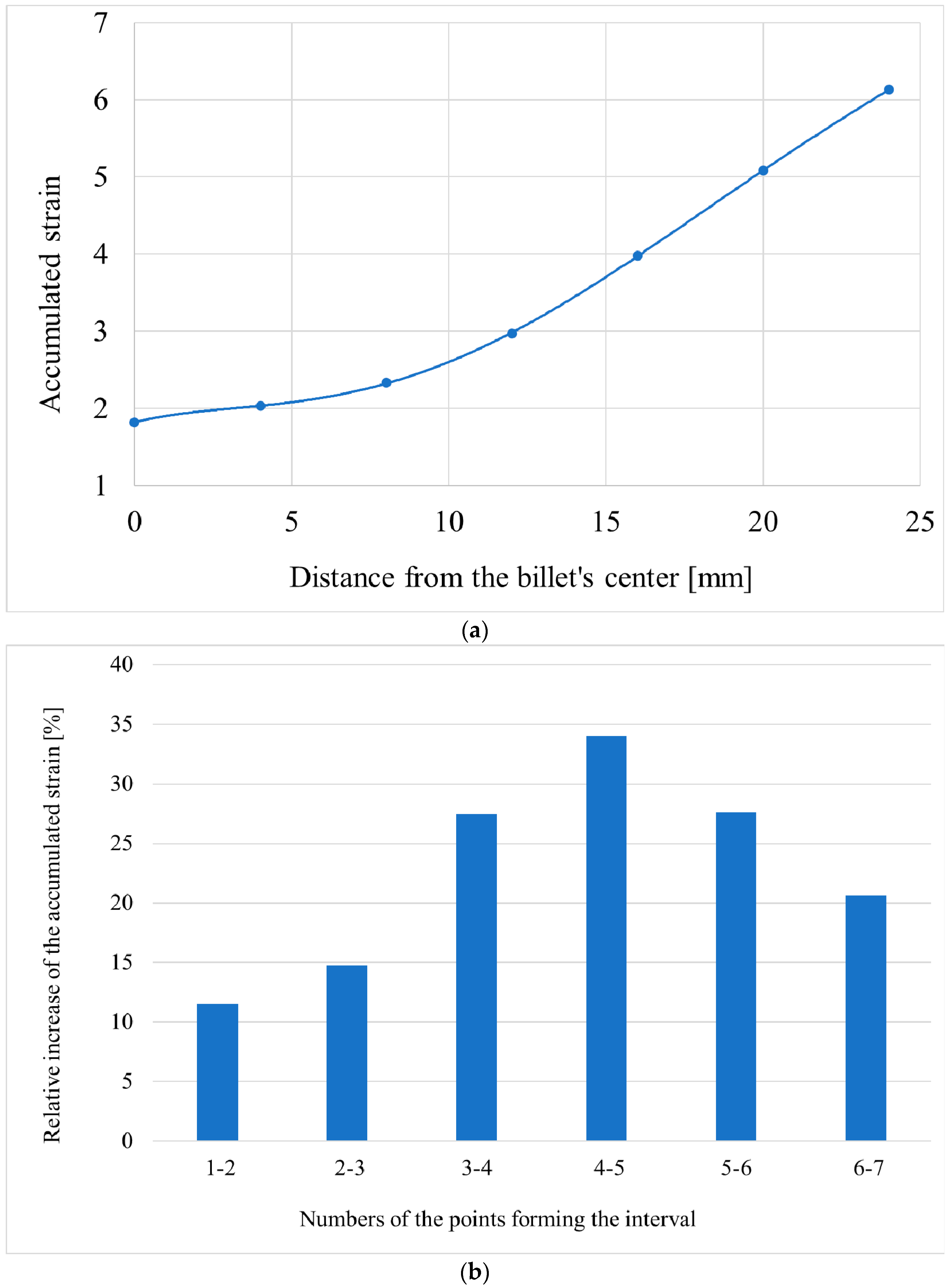 Materials 15 07980 g006