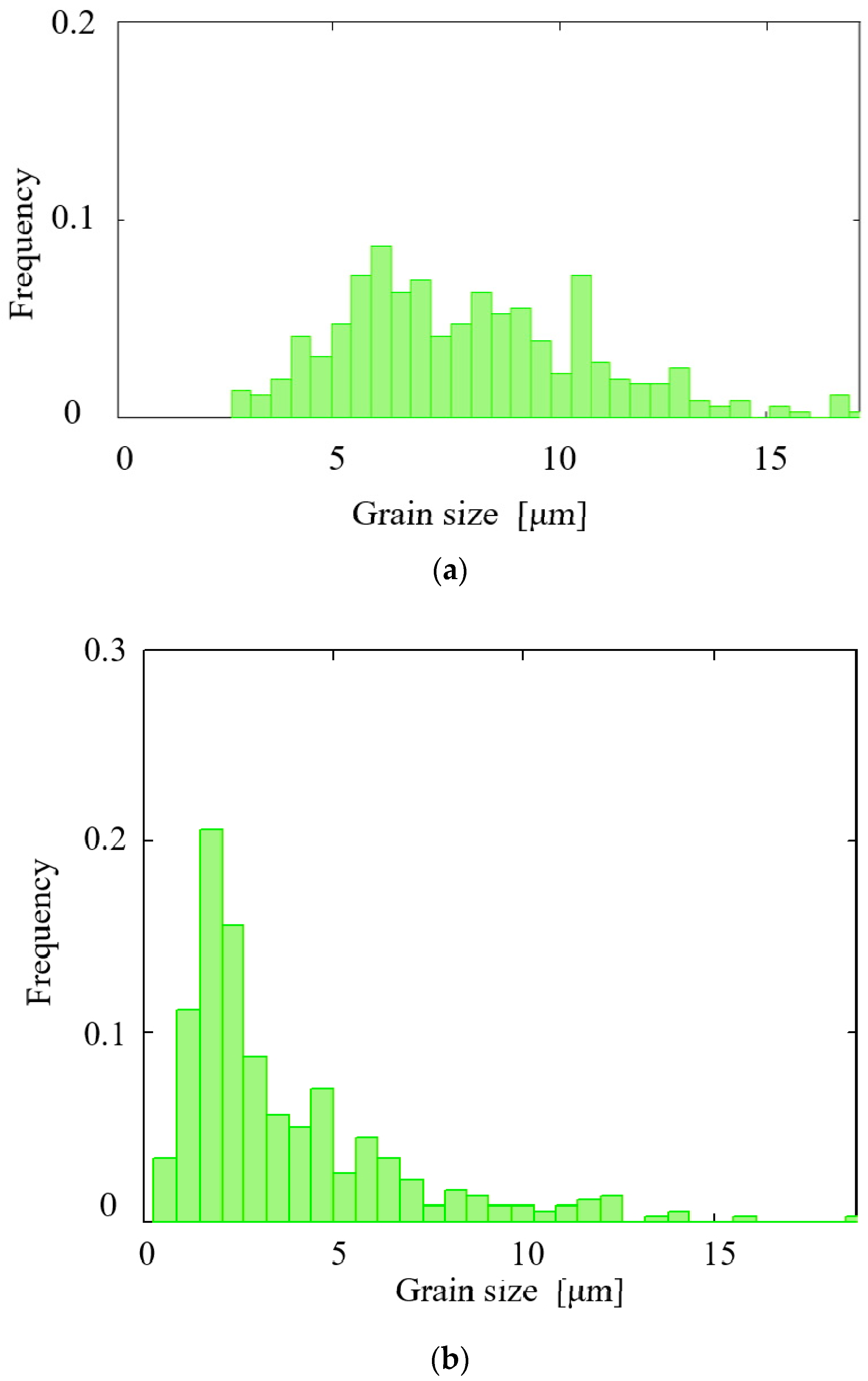 Materials 15 07980 g008