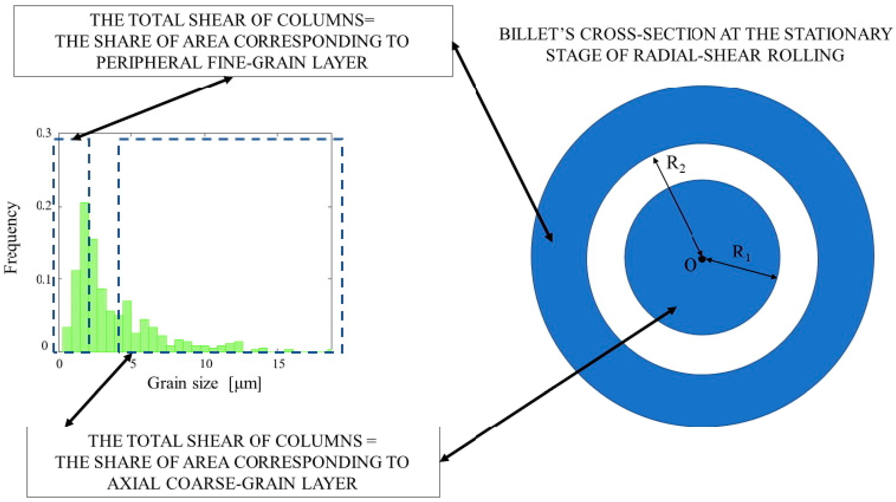 Materials 15 07980 g009