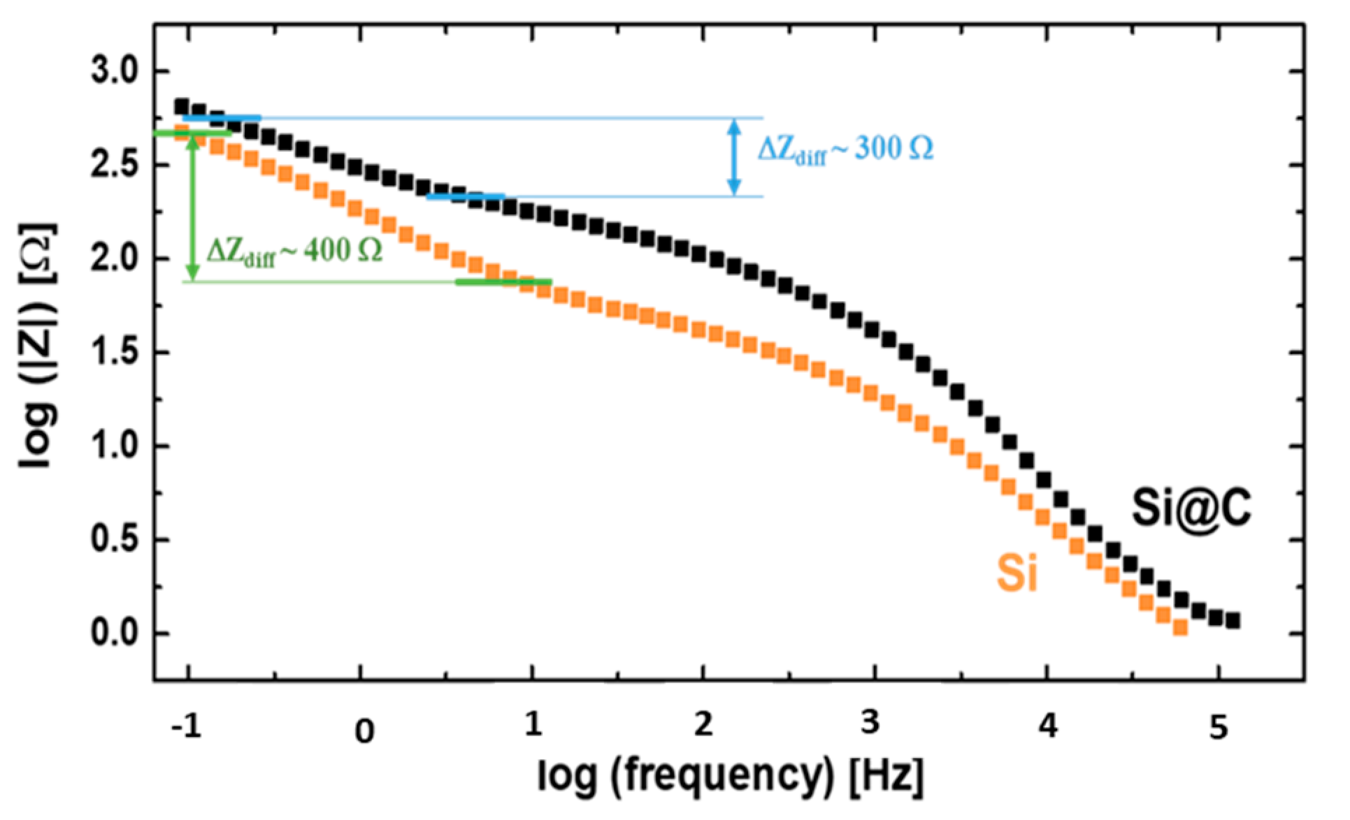 Materials 15 07990 g006 Materials 15 07990 g006