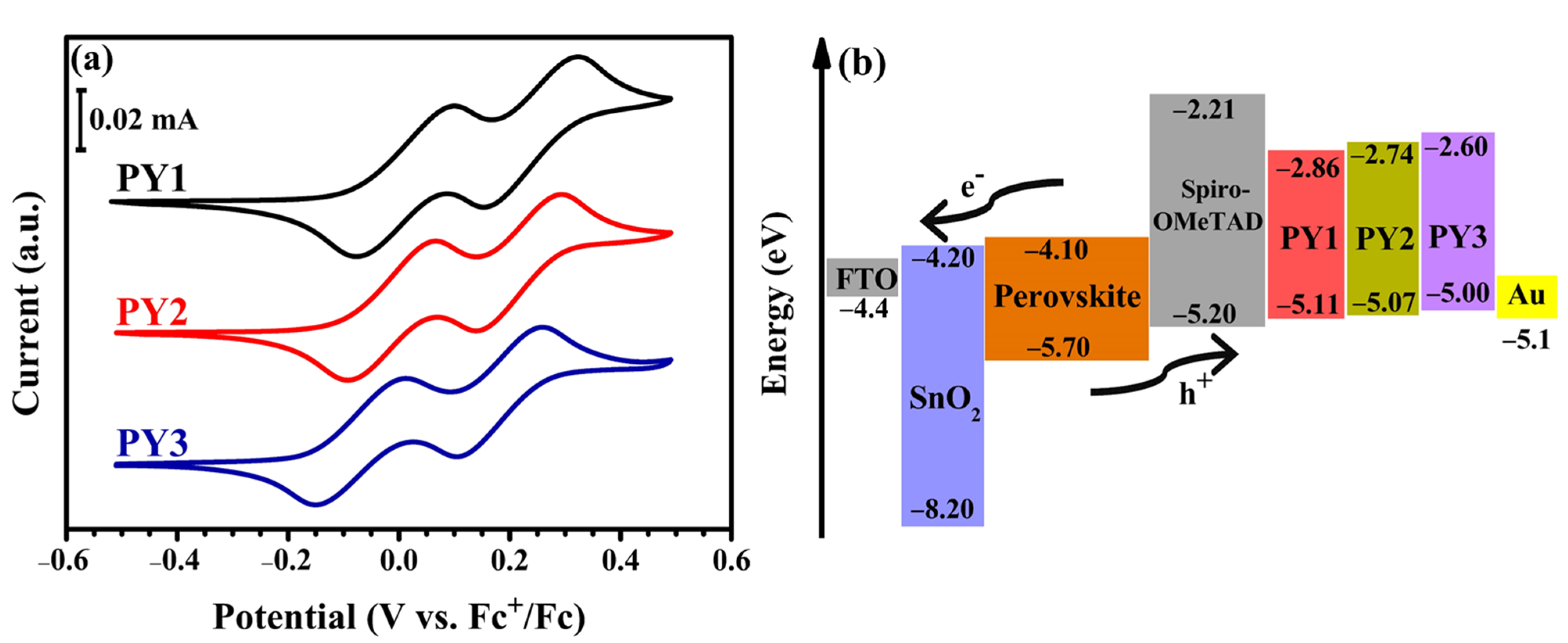 Materials 15 07992 g003