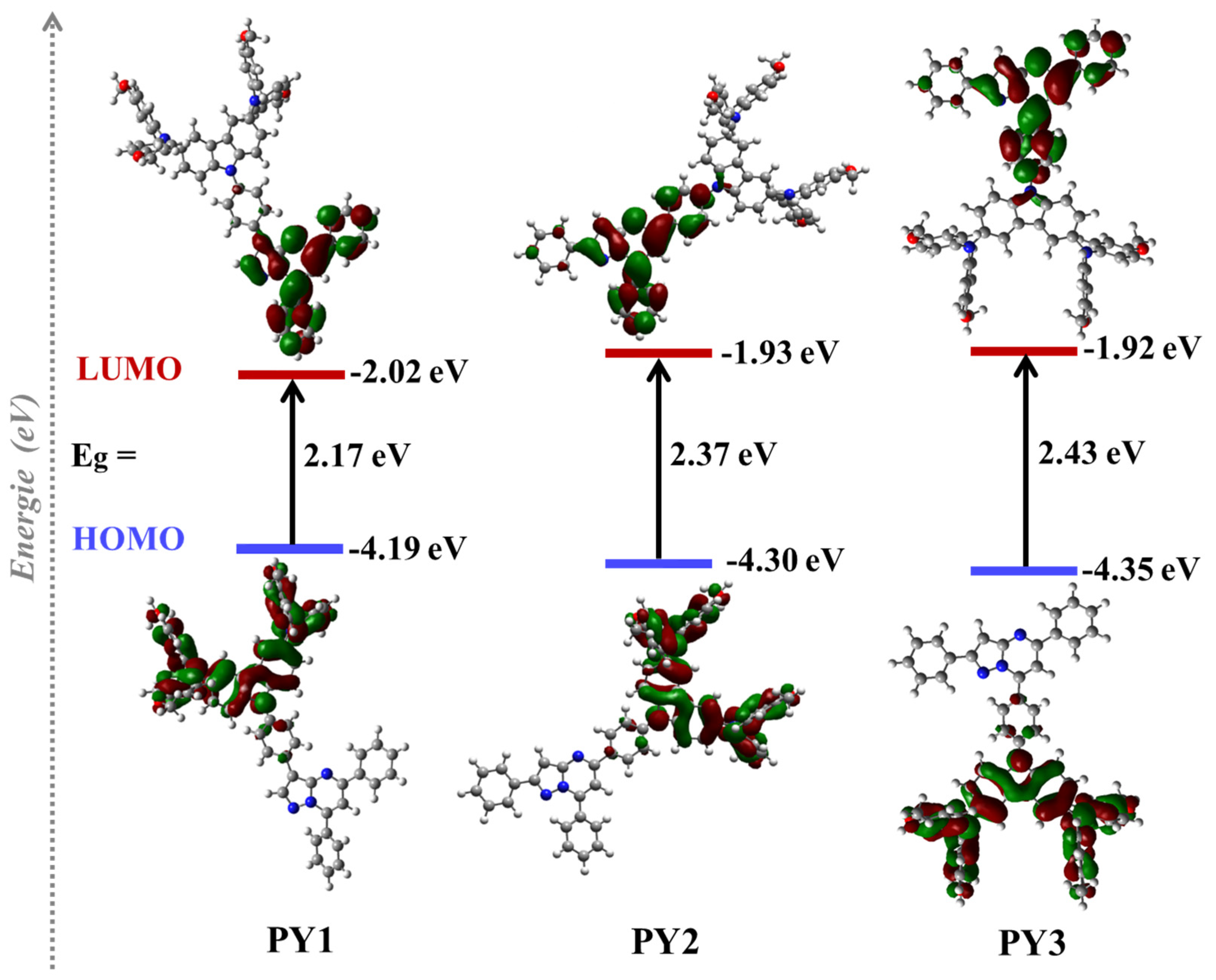 Materials 15 07992 g004