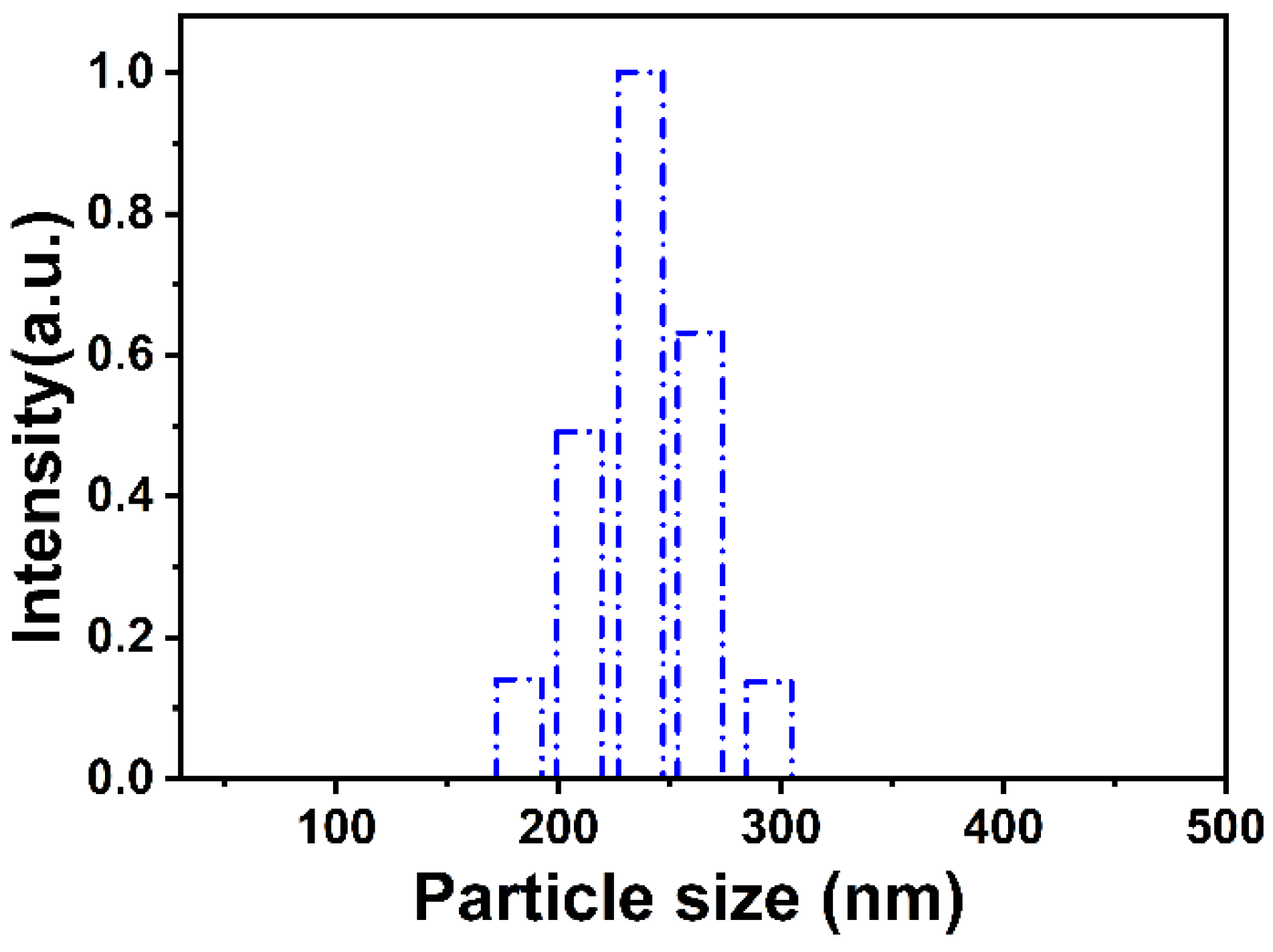 Materials 15 07993 g004 Materials 15 07993 g004
