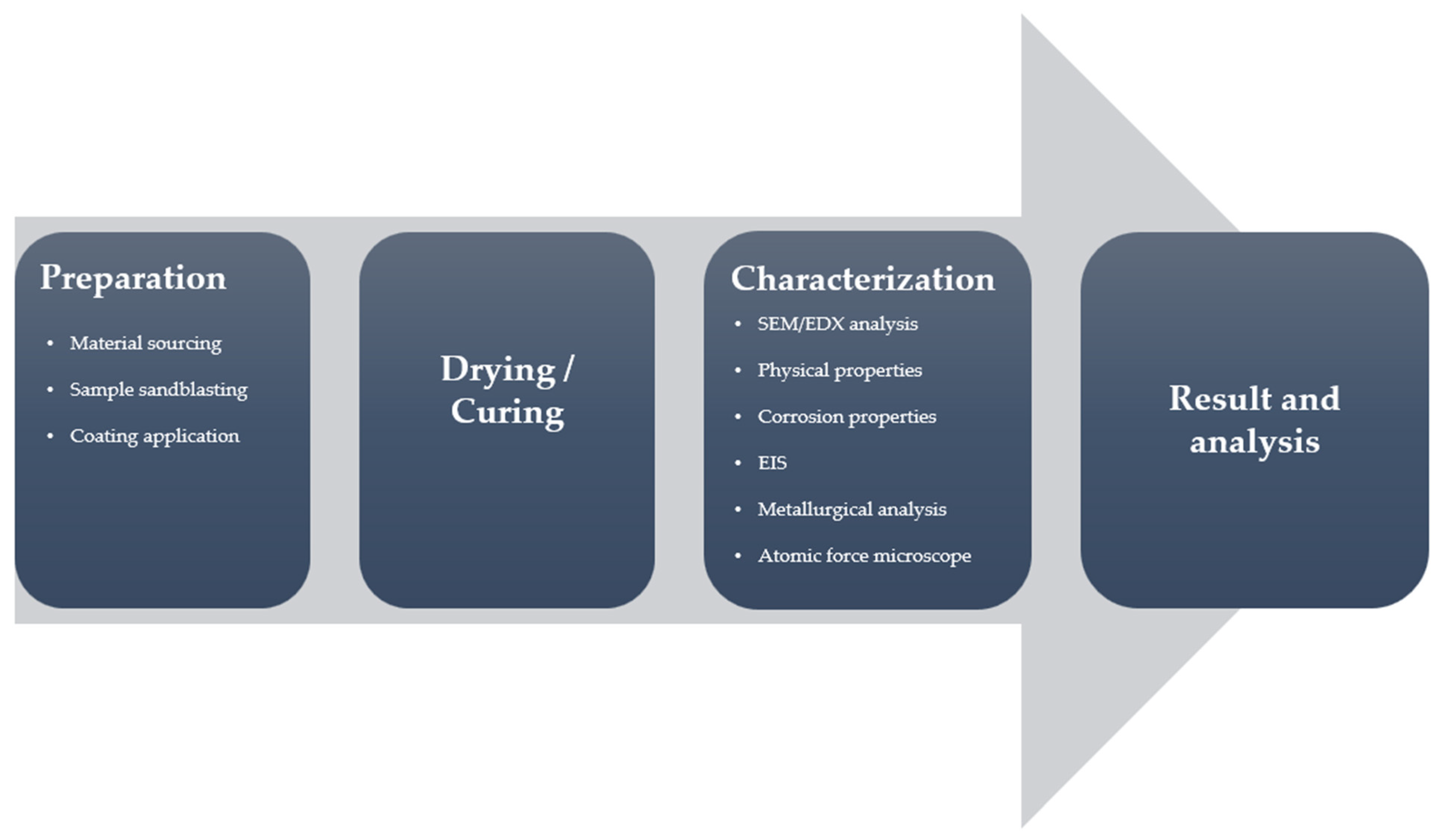 Materials 15 08001 g004