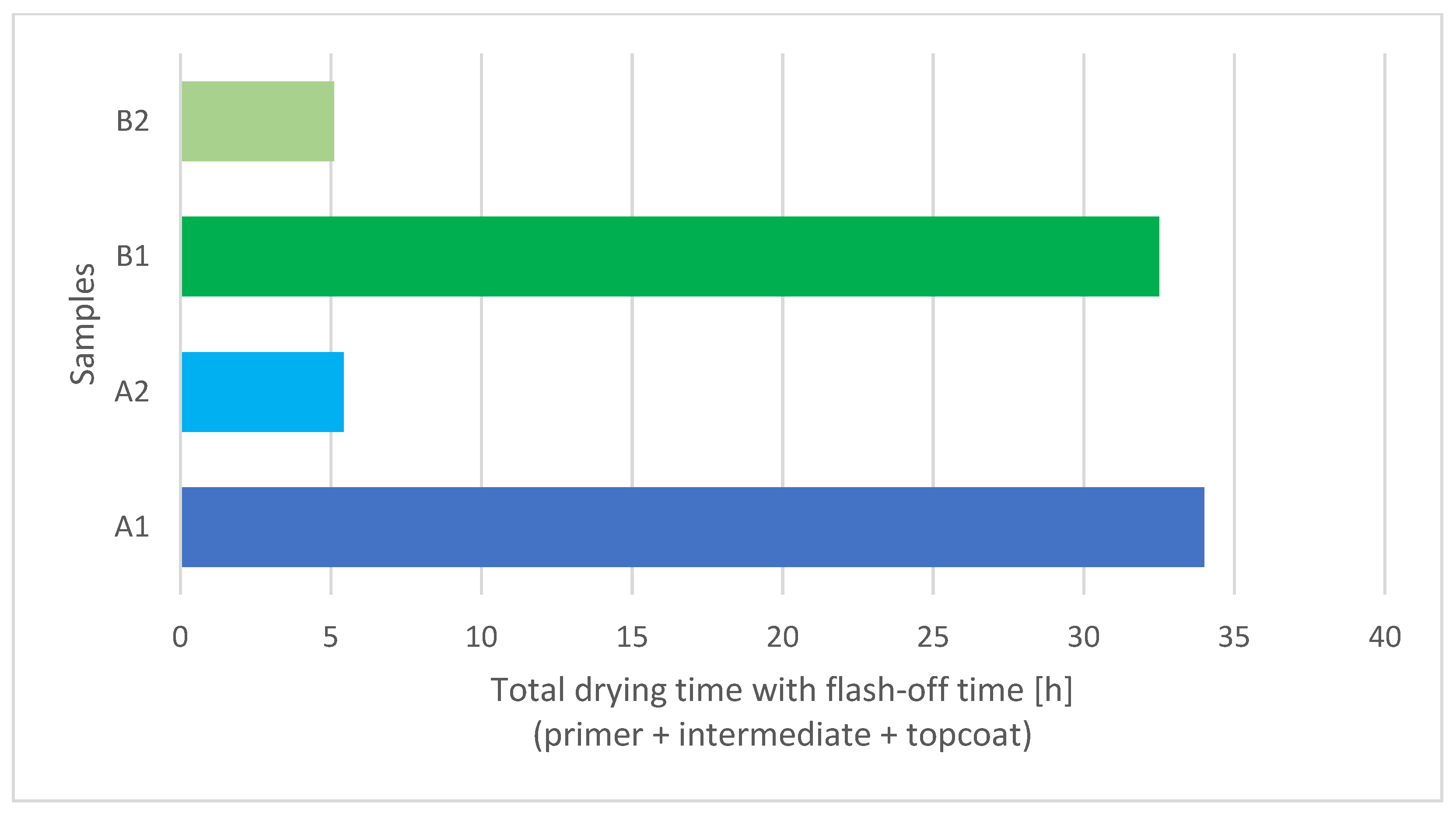 Materials 15 08001 g005
