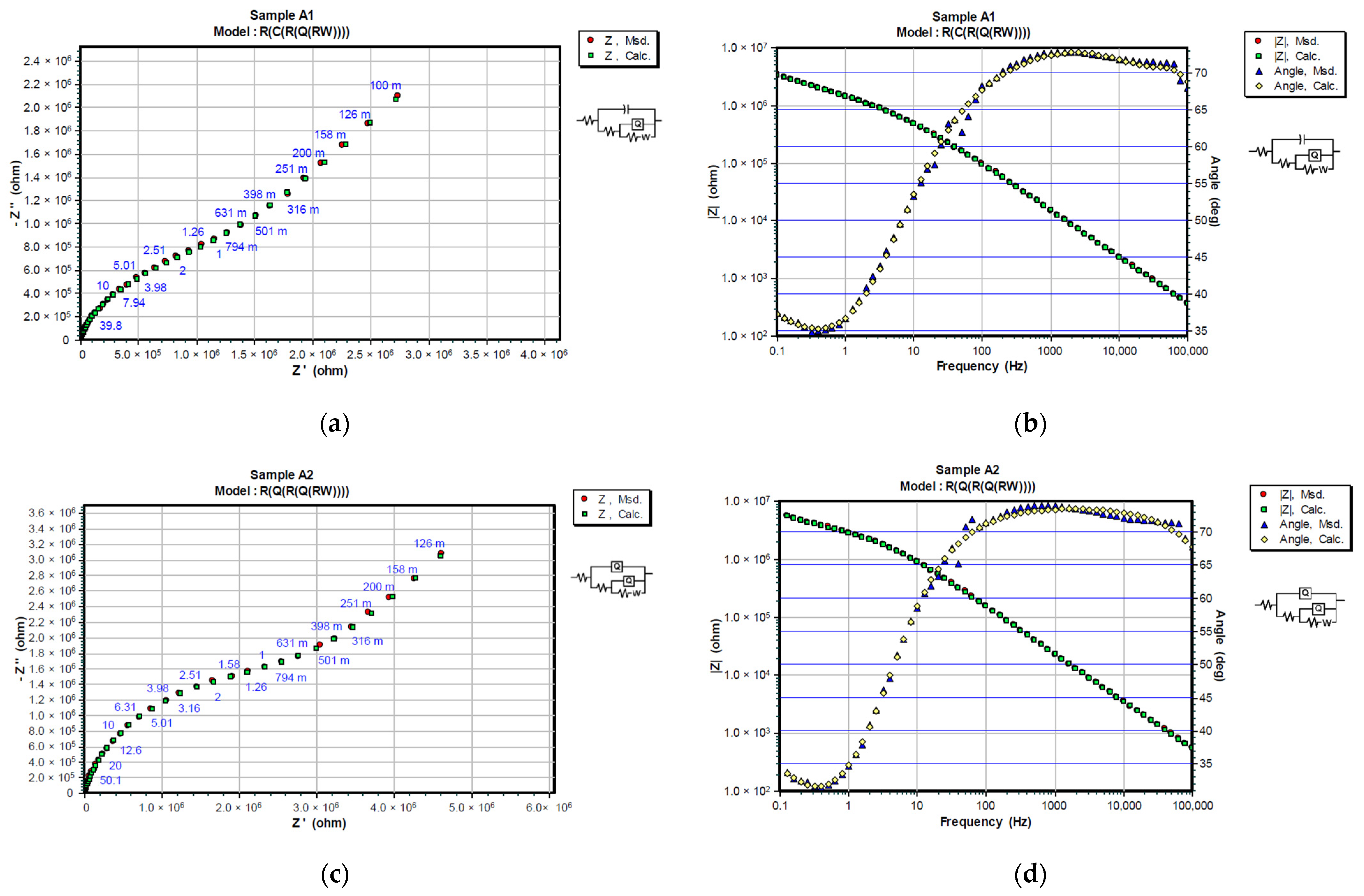 Materials 15 08001 g007a