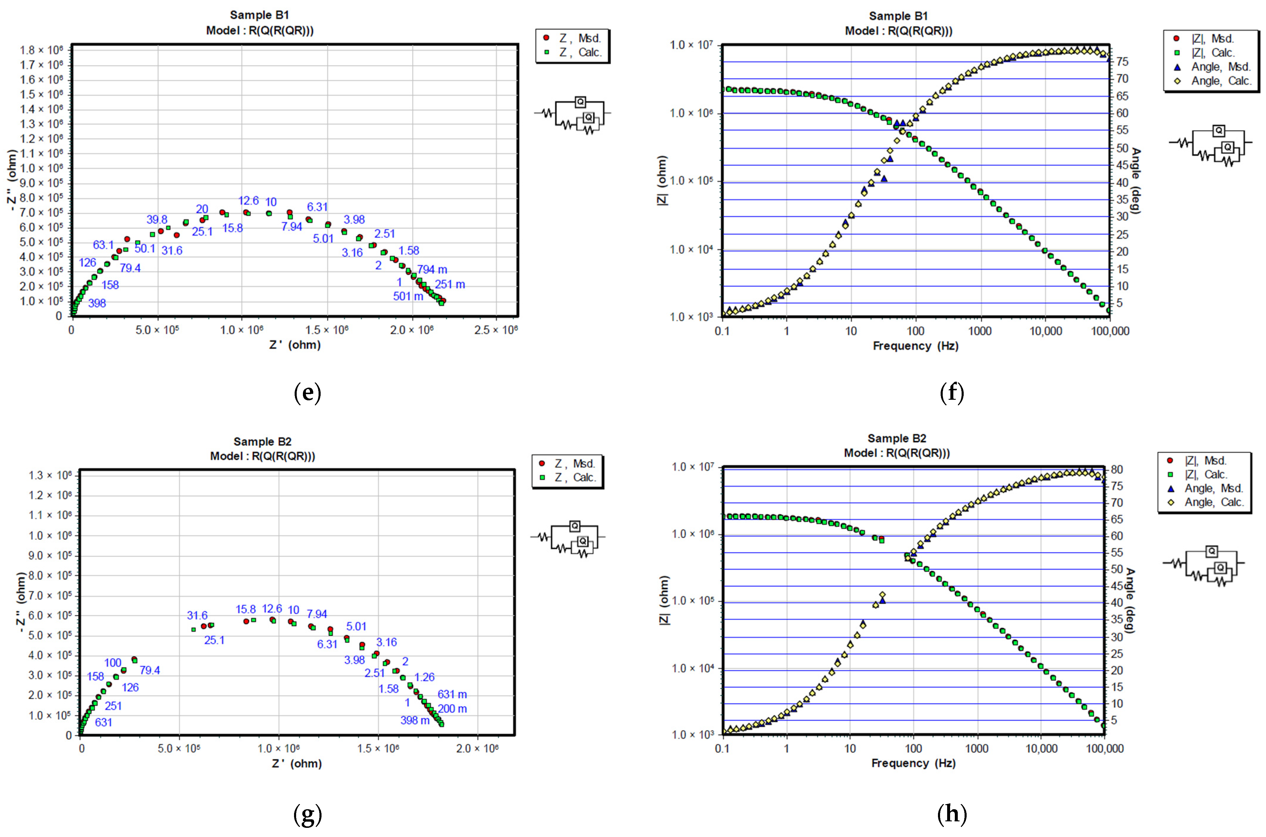 Materials 15 08001 g007b