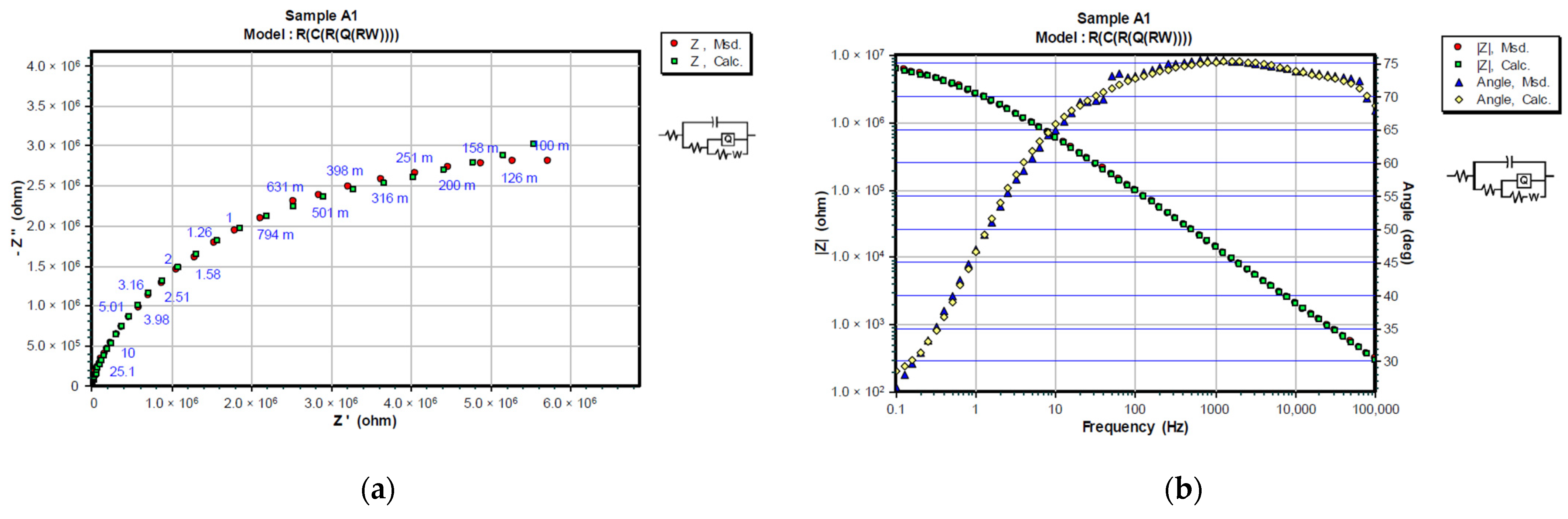 Materials 15 08001 g008a