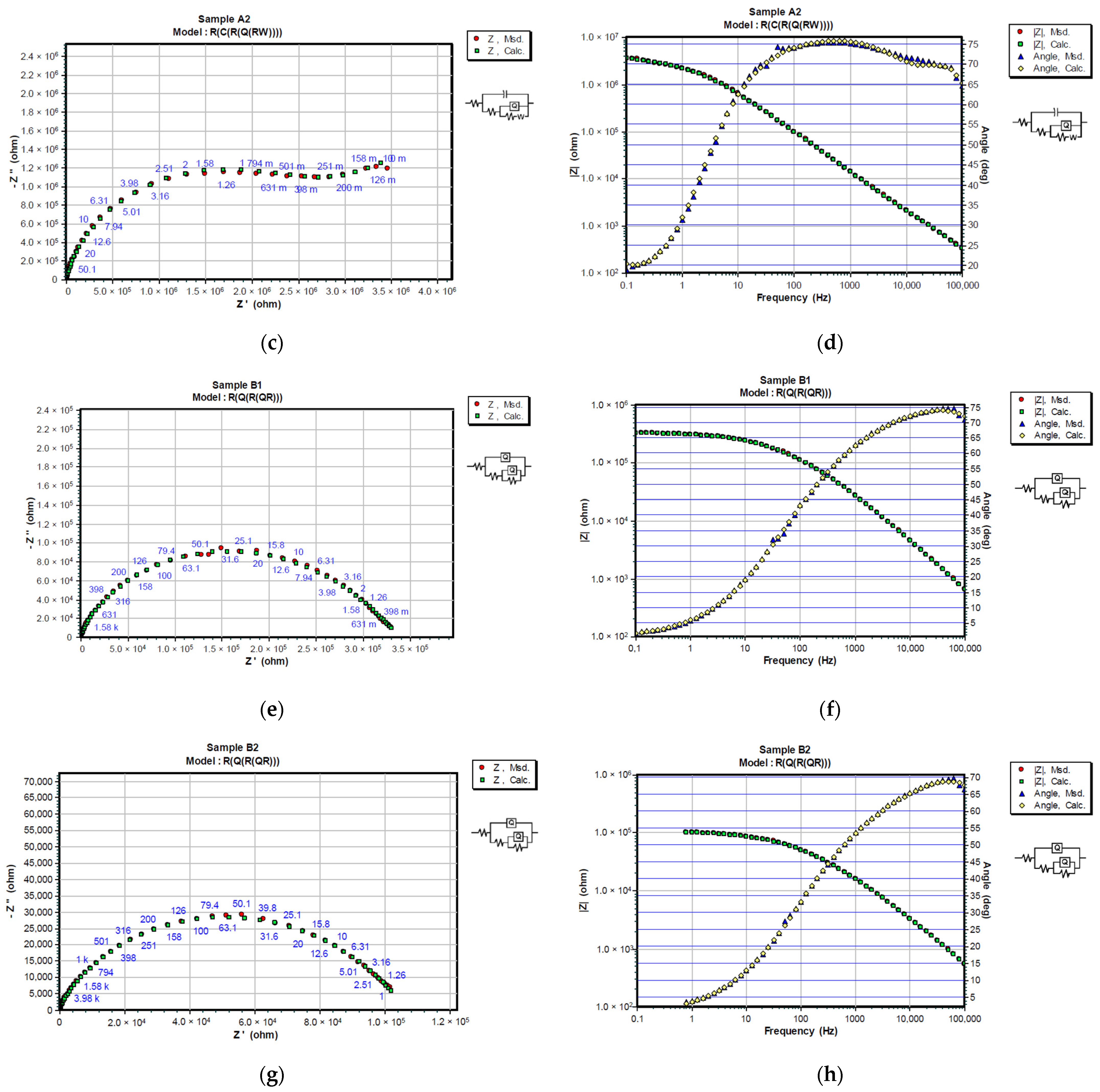 Materials 15 08001 g008b