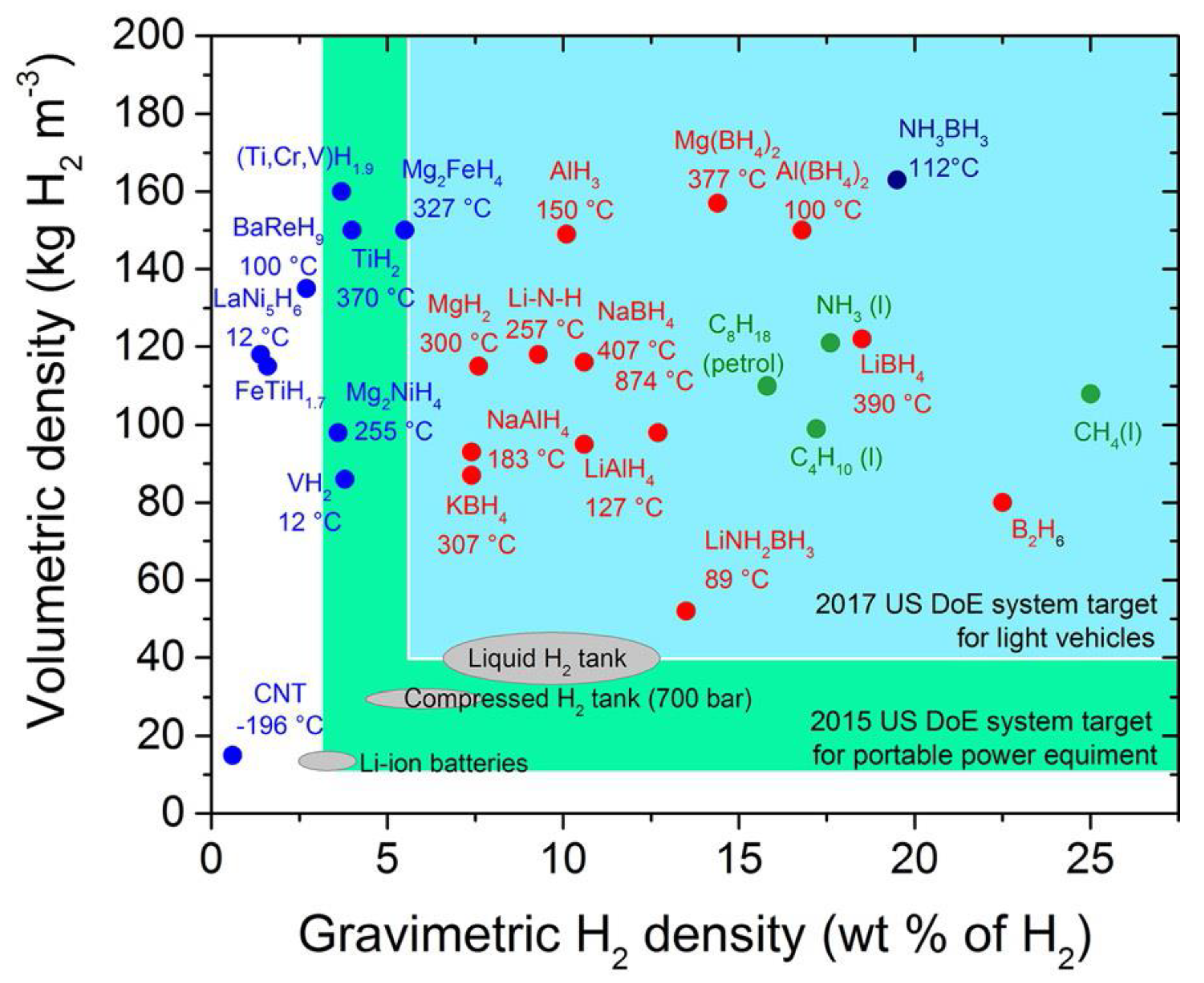 Materials 15 08004 g001 Materials 15 08004 g001