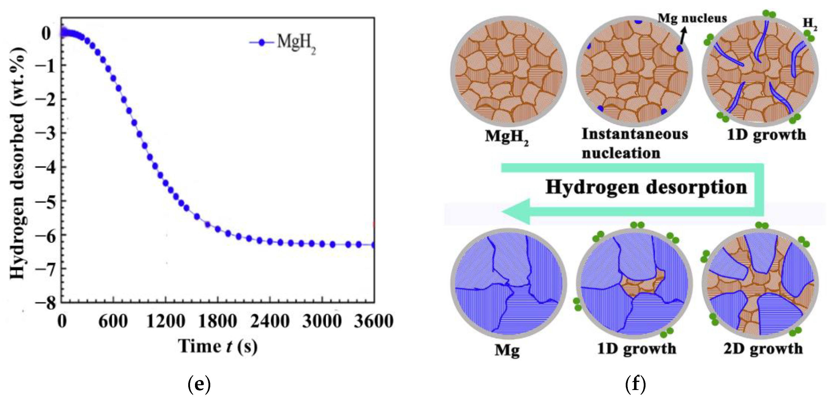 Materials 15 08004 g004b Materials 15 08004 g004b