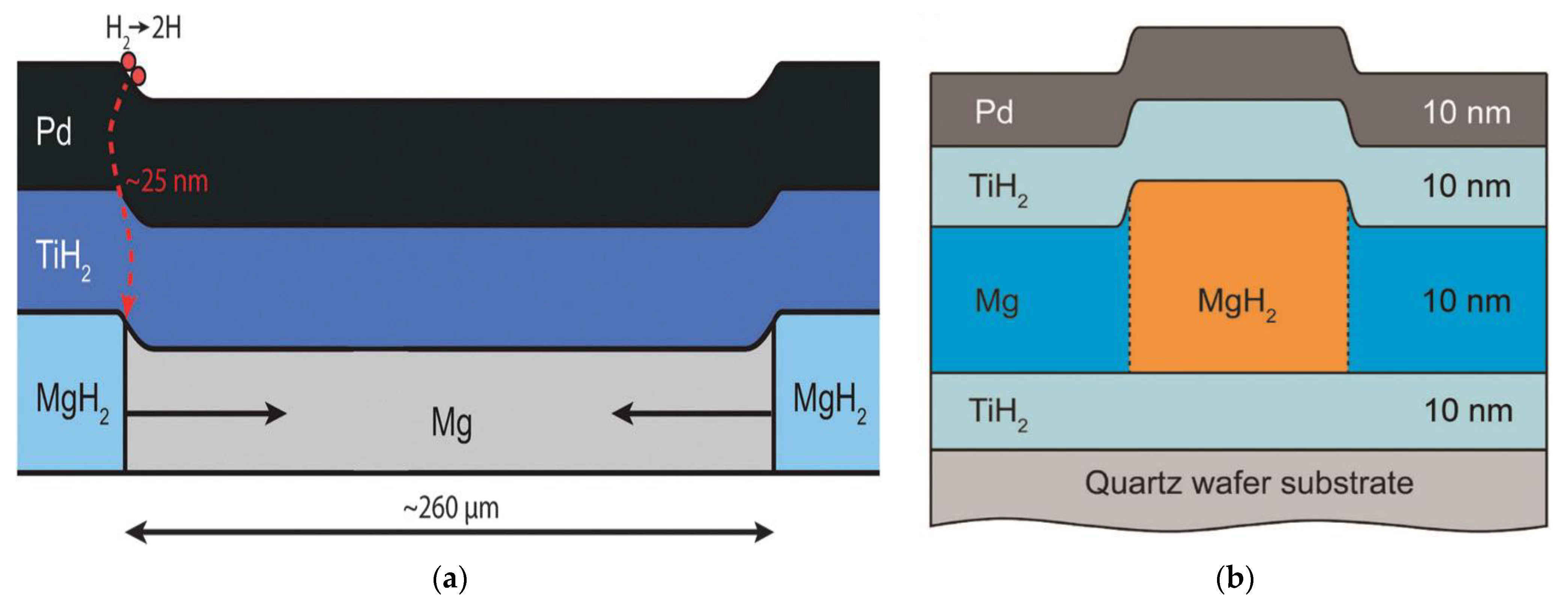 Materials 15 08004 g007 Materials 15 08004 g007