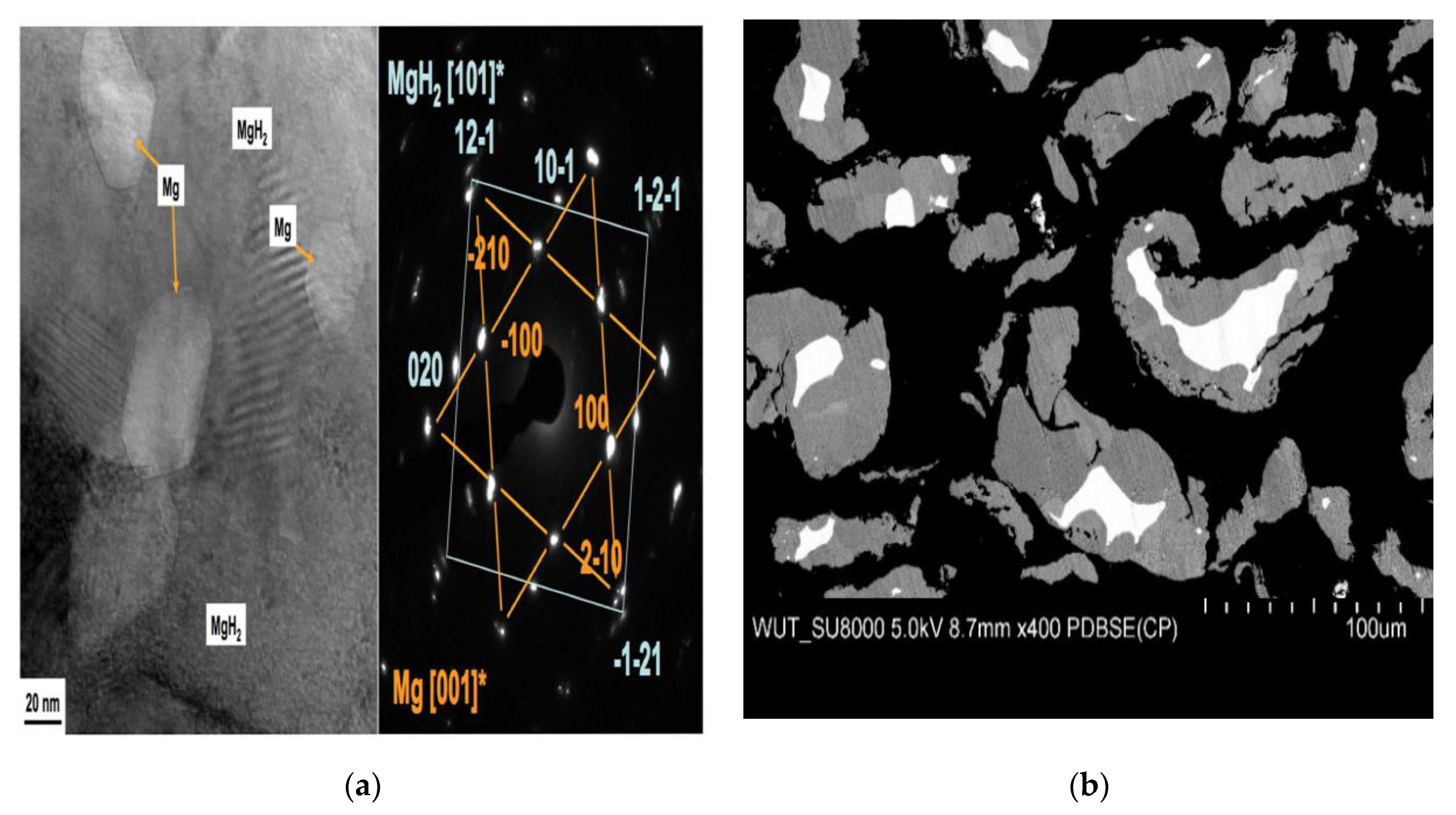Materials 15 08004 g010 Materials 15 08004 g010