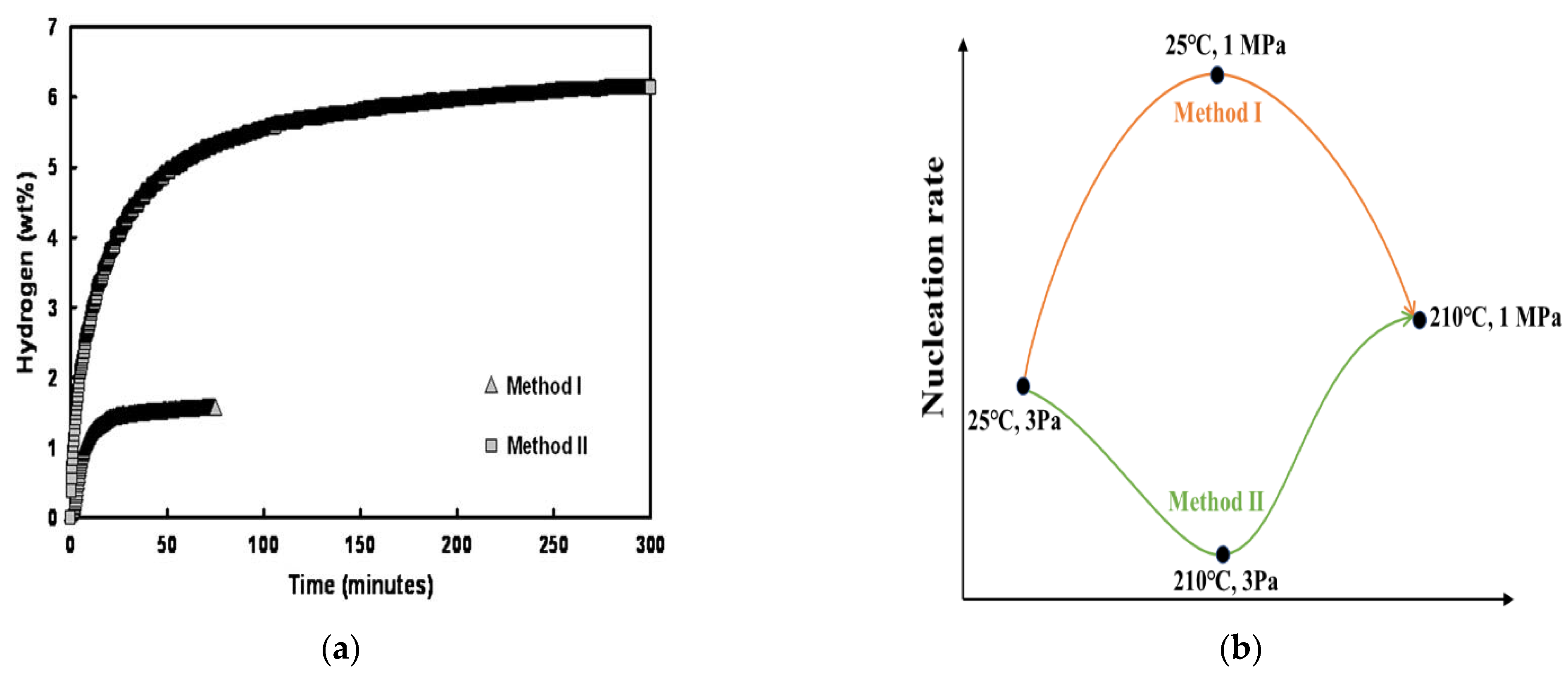 Materials 15 08004 g011a Materials 15 08004 g011a