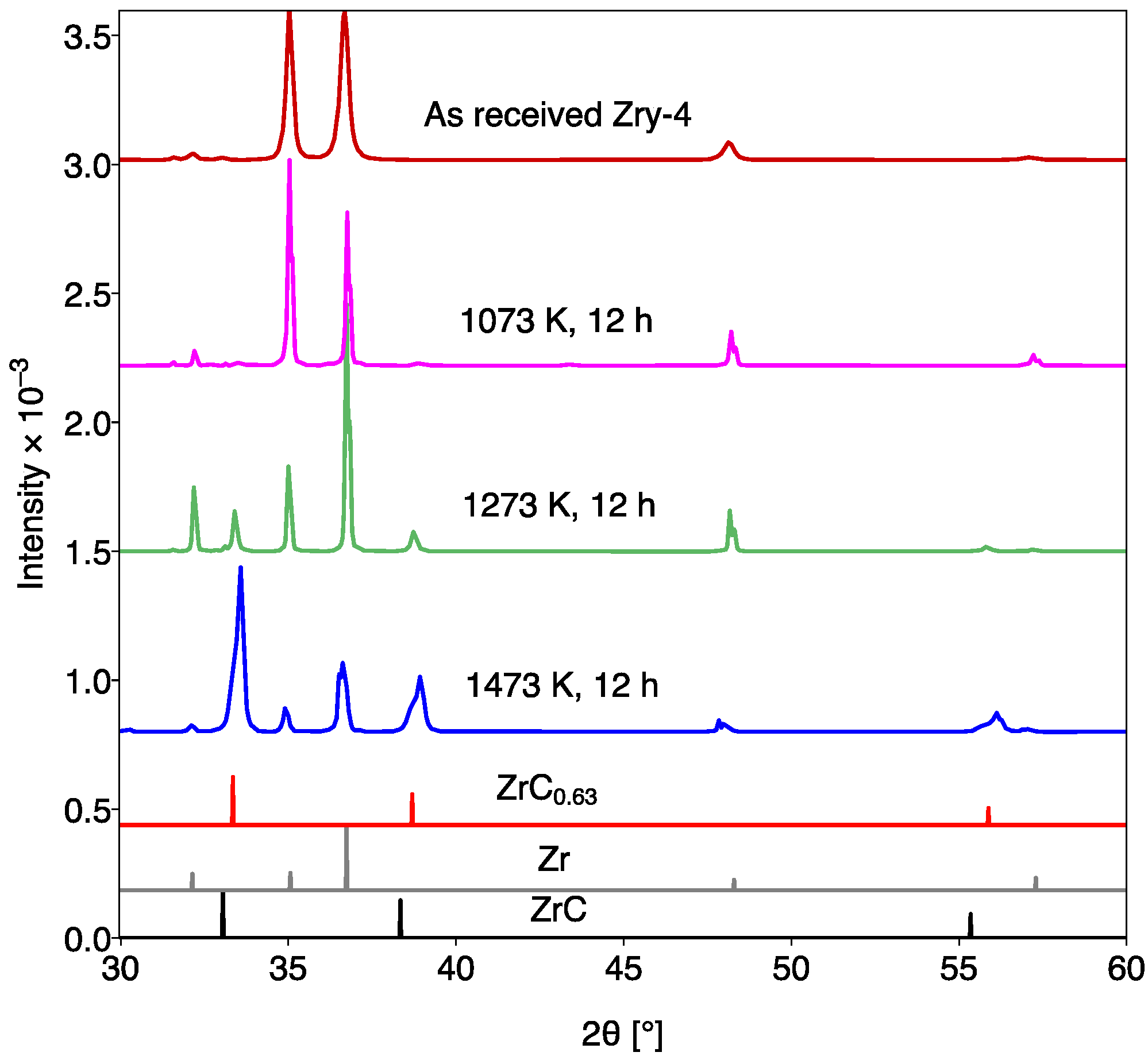 Materials 15 08008 g003