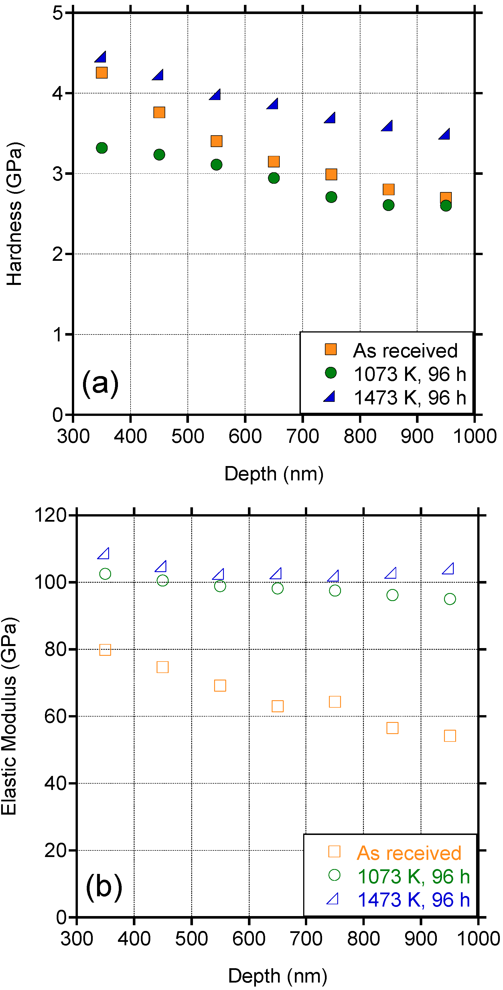 Materials 15 08008 g006