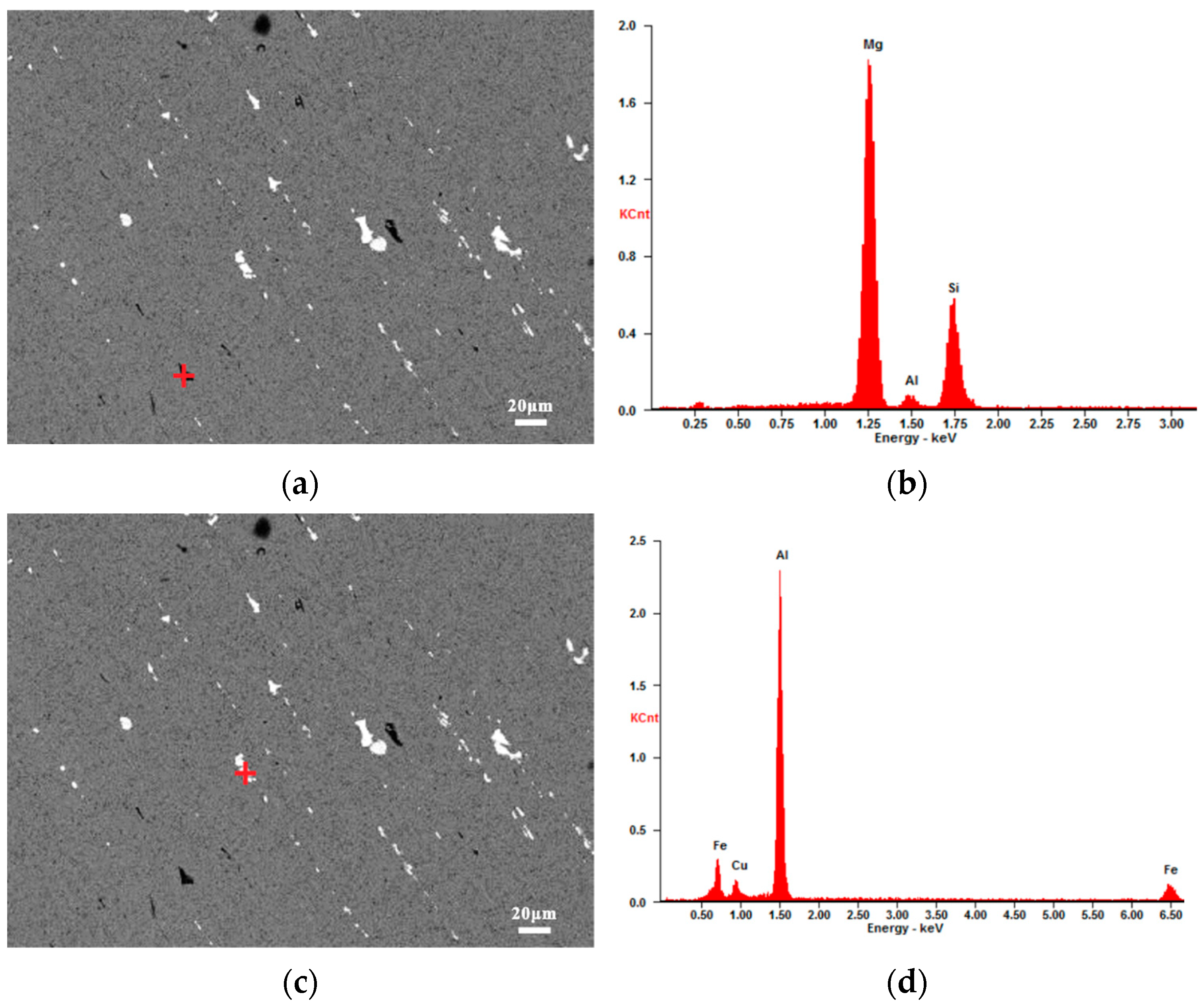 Materials 15 08010 g006a