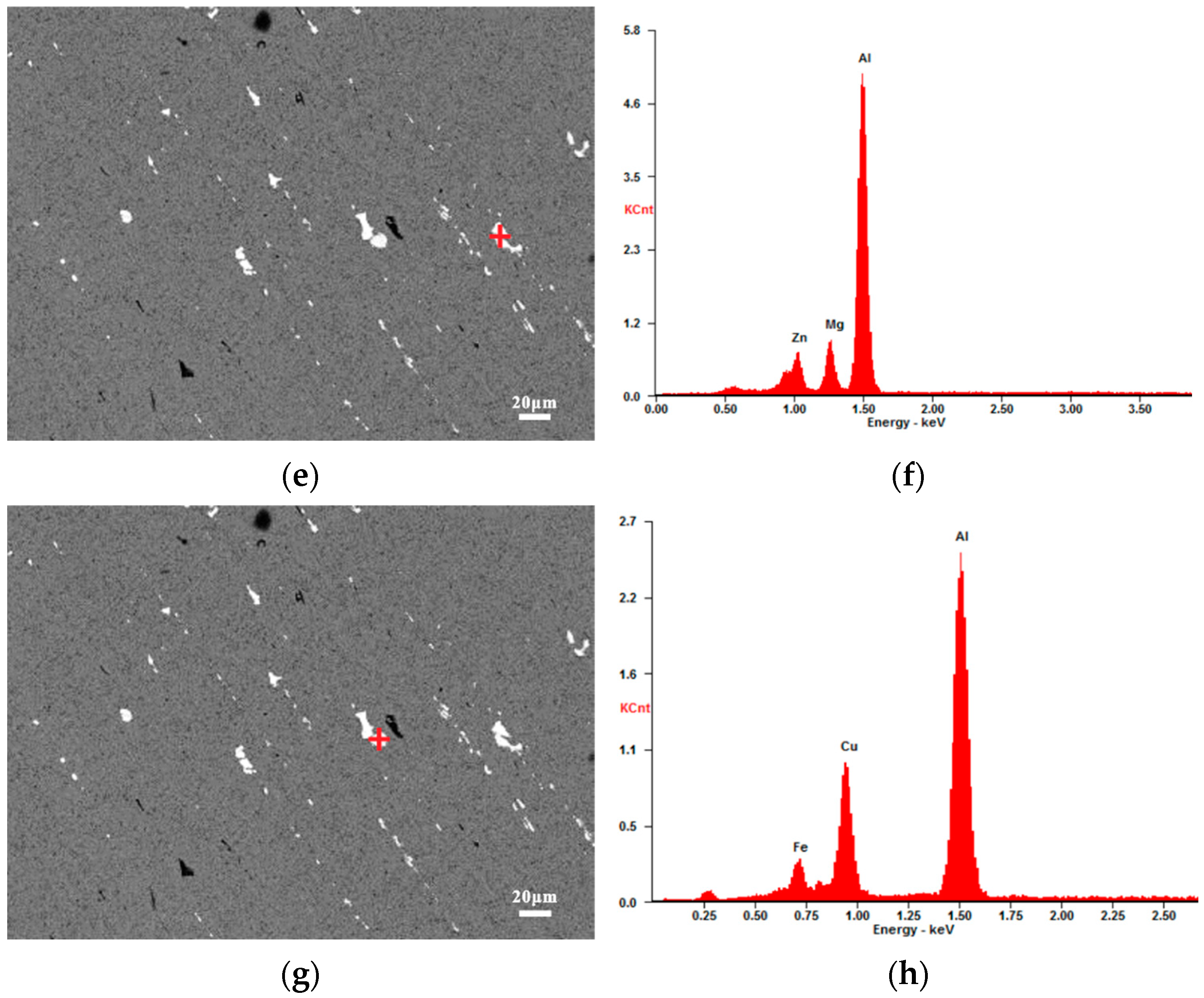 Materials 15 08010 g006b