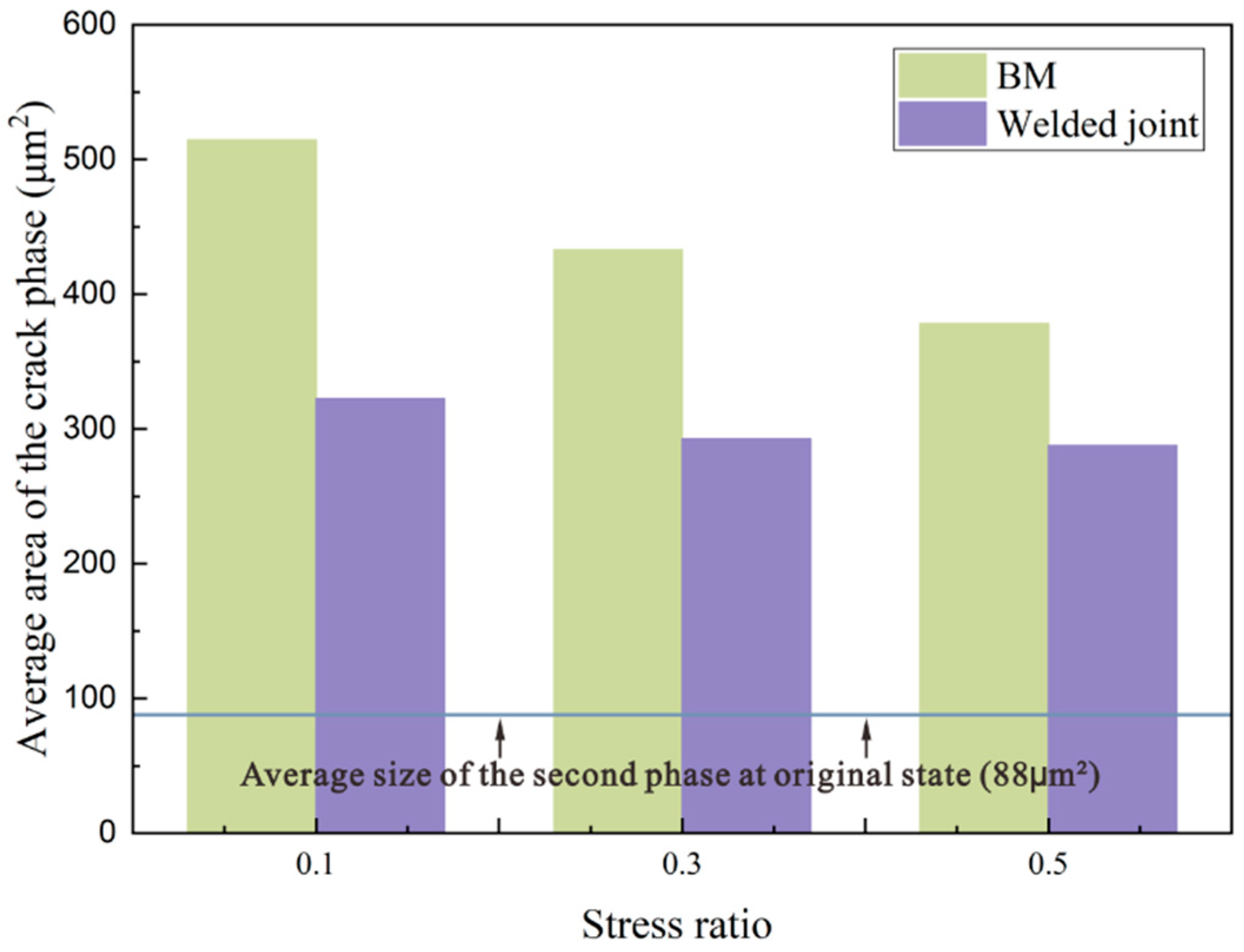 Materials 15 08010 g015