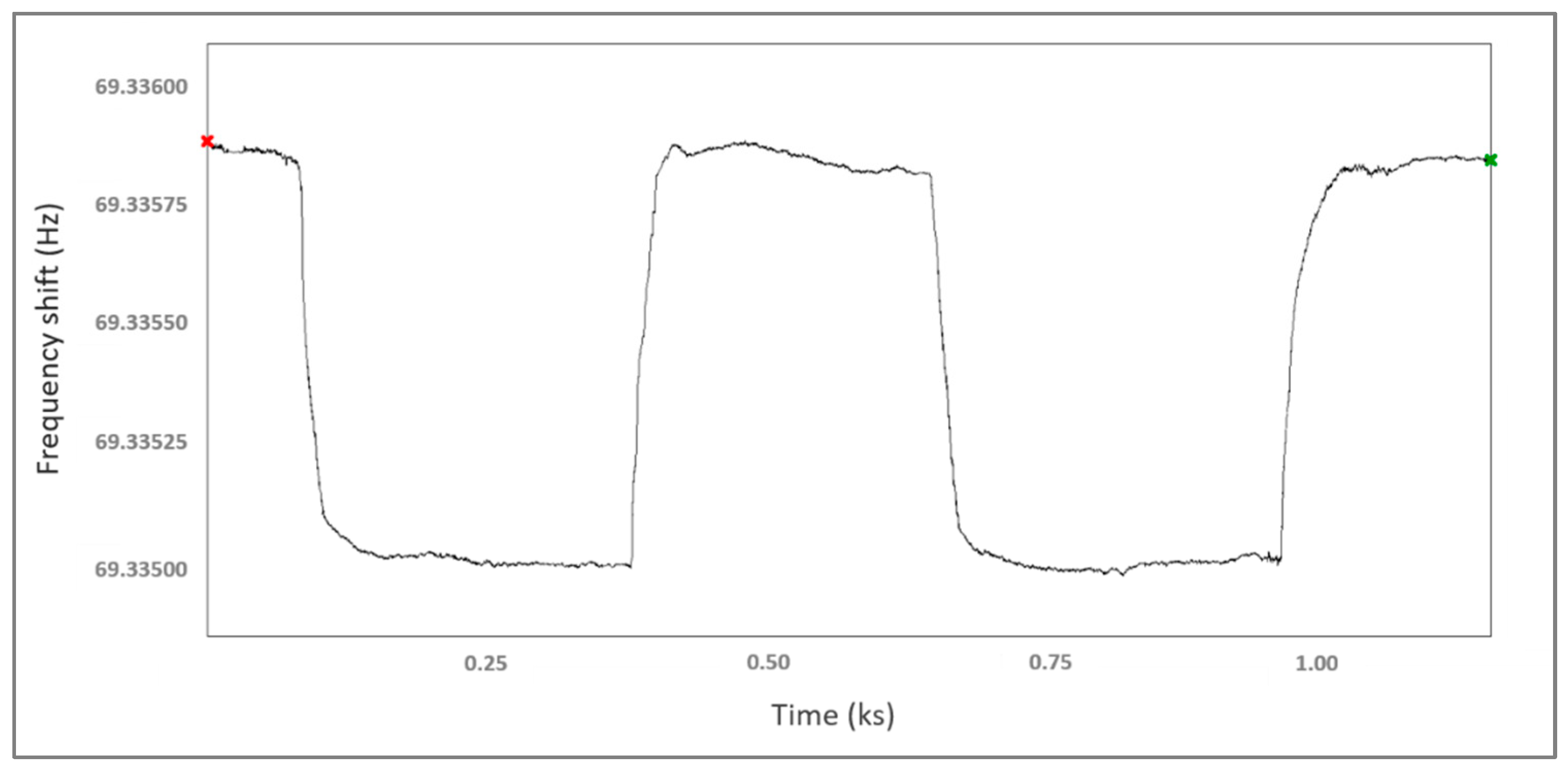 Materials 15 08012 g009
