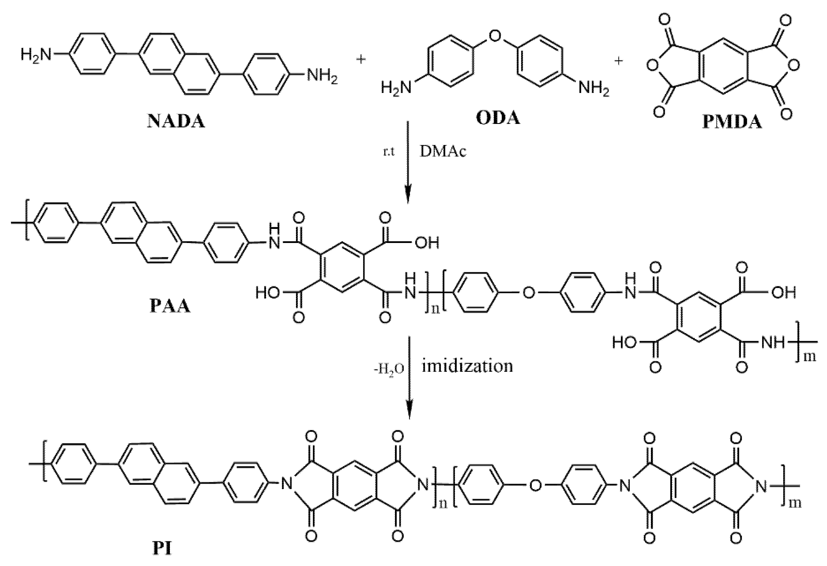 Materials 15 08014 sch002 Materials 15 08014 sch002