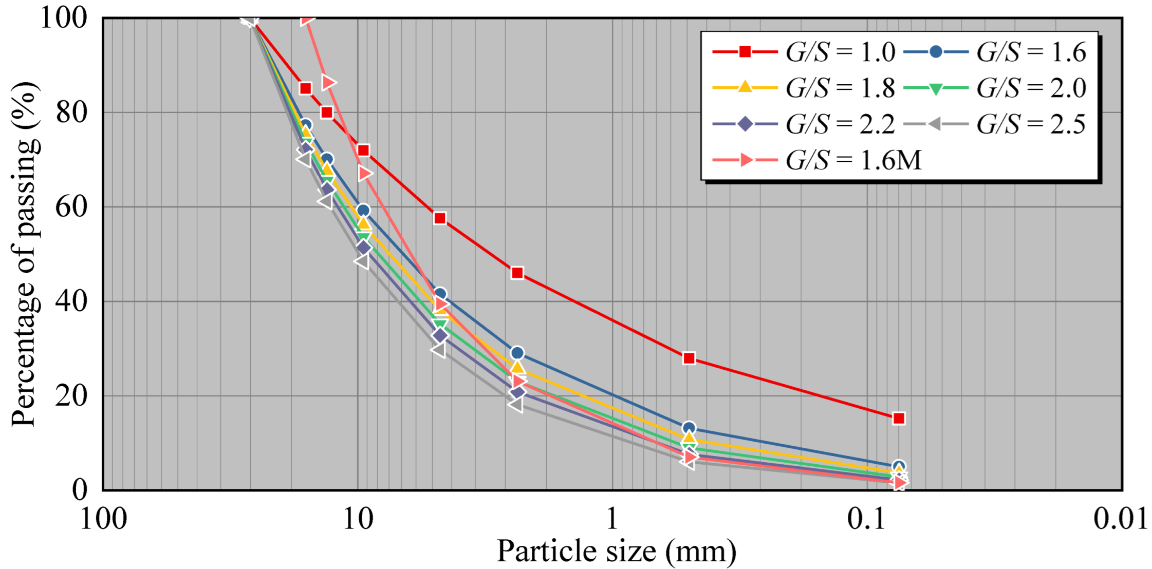 Materials 15 08016 g002